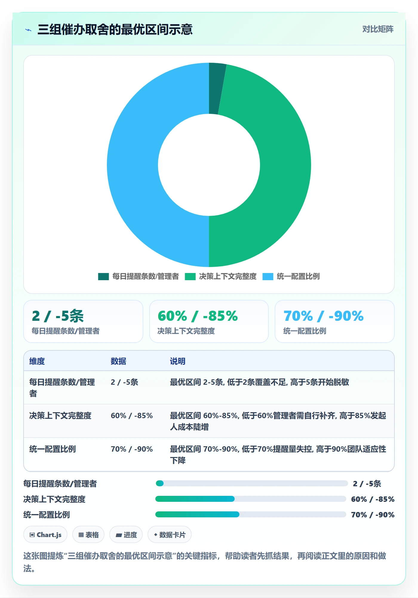 催办最佳实践：管理层任务提醒落地方案，常见问题