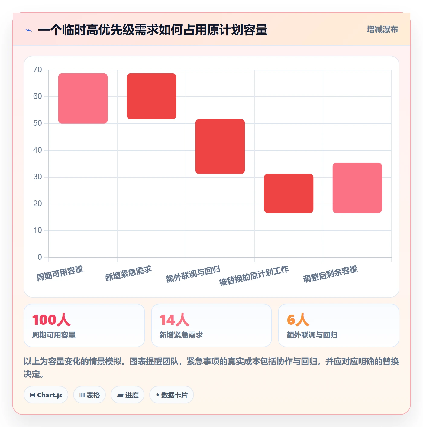 需求优先级落地方案：项目成员开展需求排期的效率提升案例解析