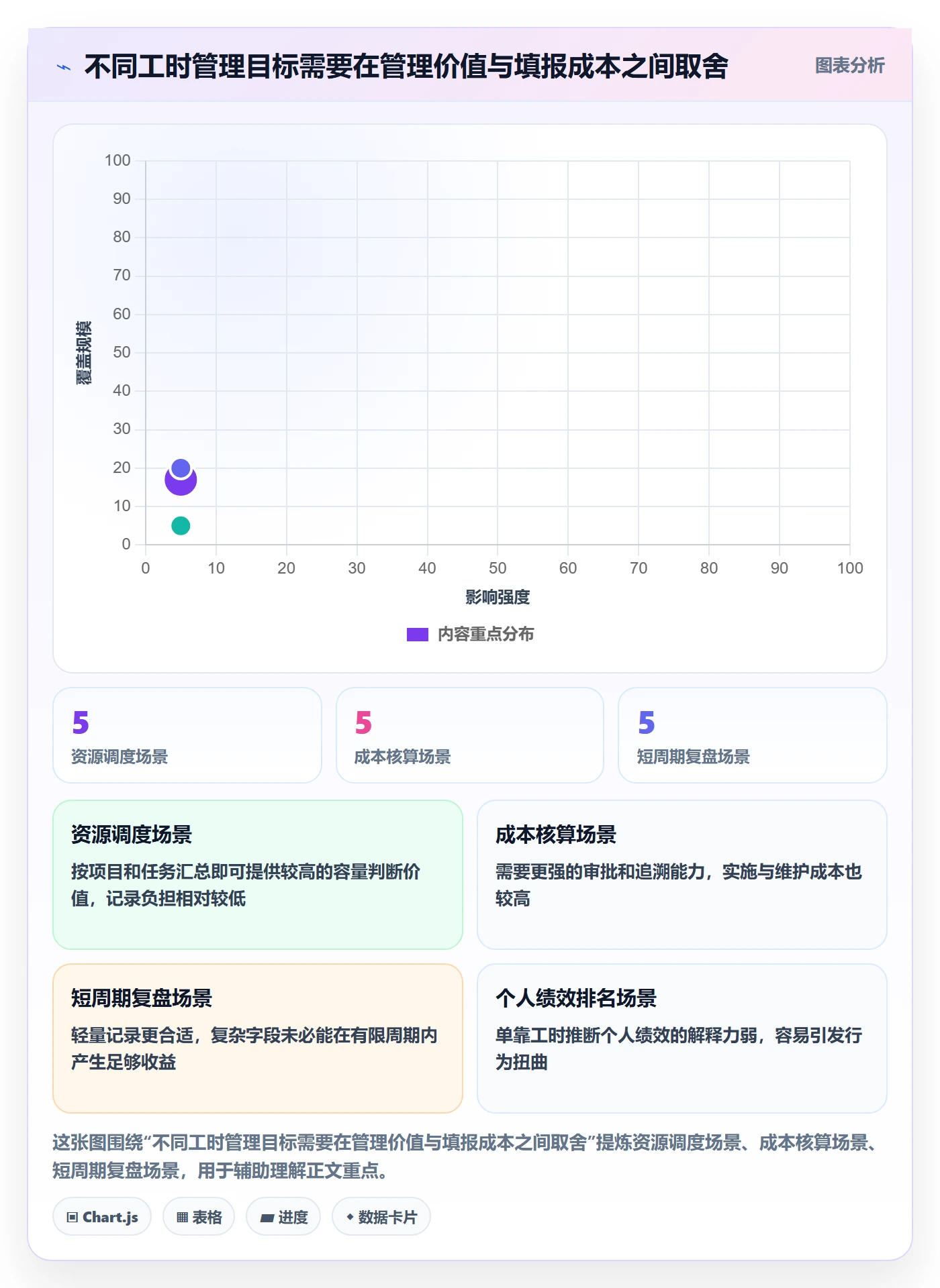 日报工时管理方法大全：项目经理工时表效率提升落地清单