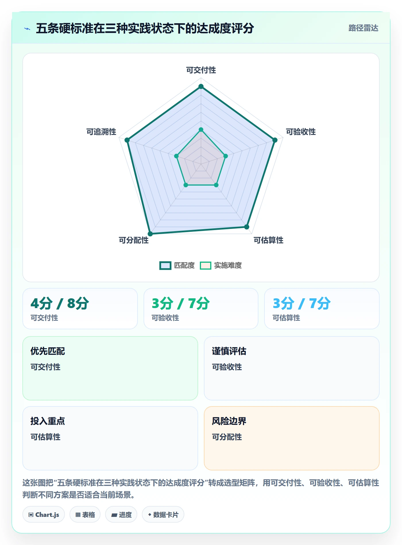 项目范围工作分解教程:研发团队效率提升,避坑指南