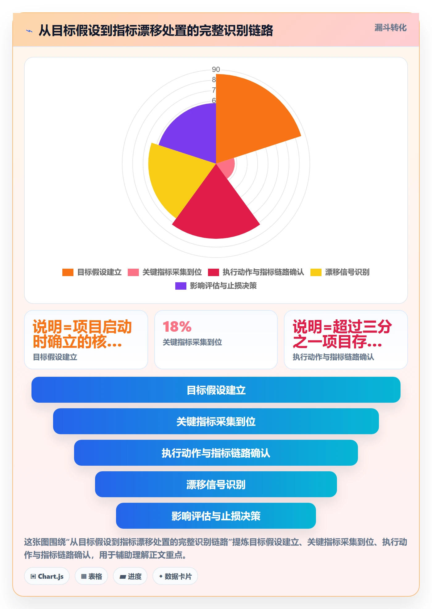 目标对齐最佳实践:产品经理项目目标风险控制,常见问题