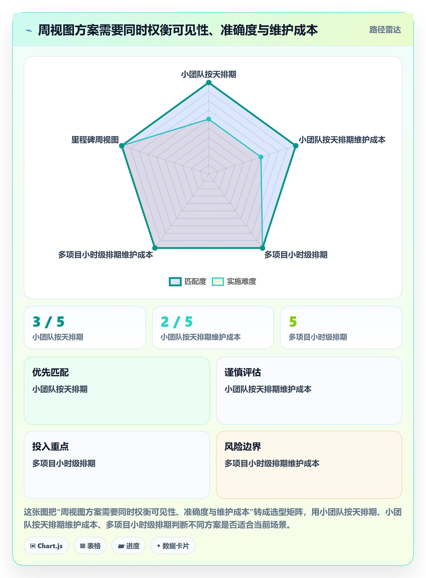 日历视图如何做好周视图?企业管理者入门指南与操作步骤