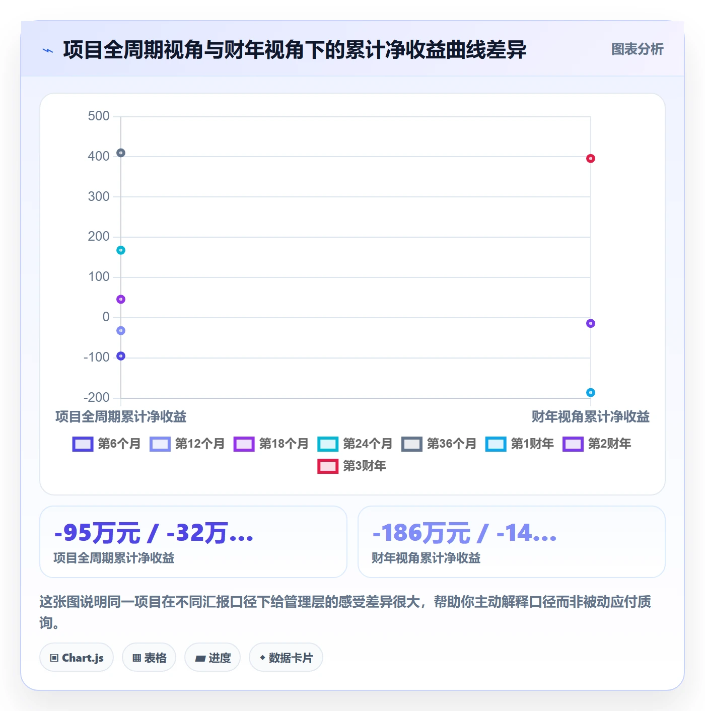 项目负责人最佳实践：管理层项目立项数据分析，常见问题