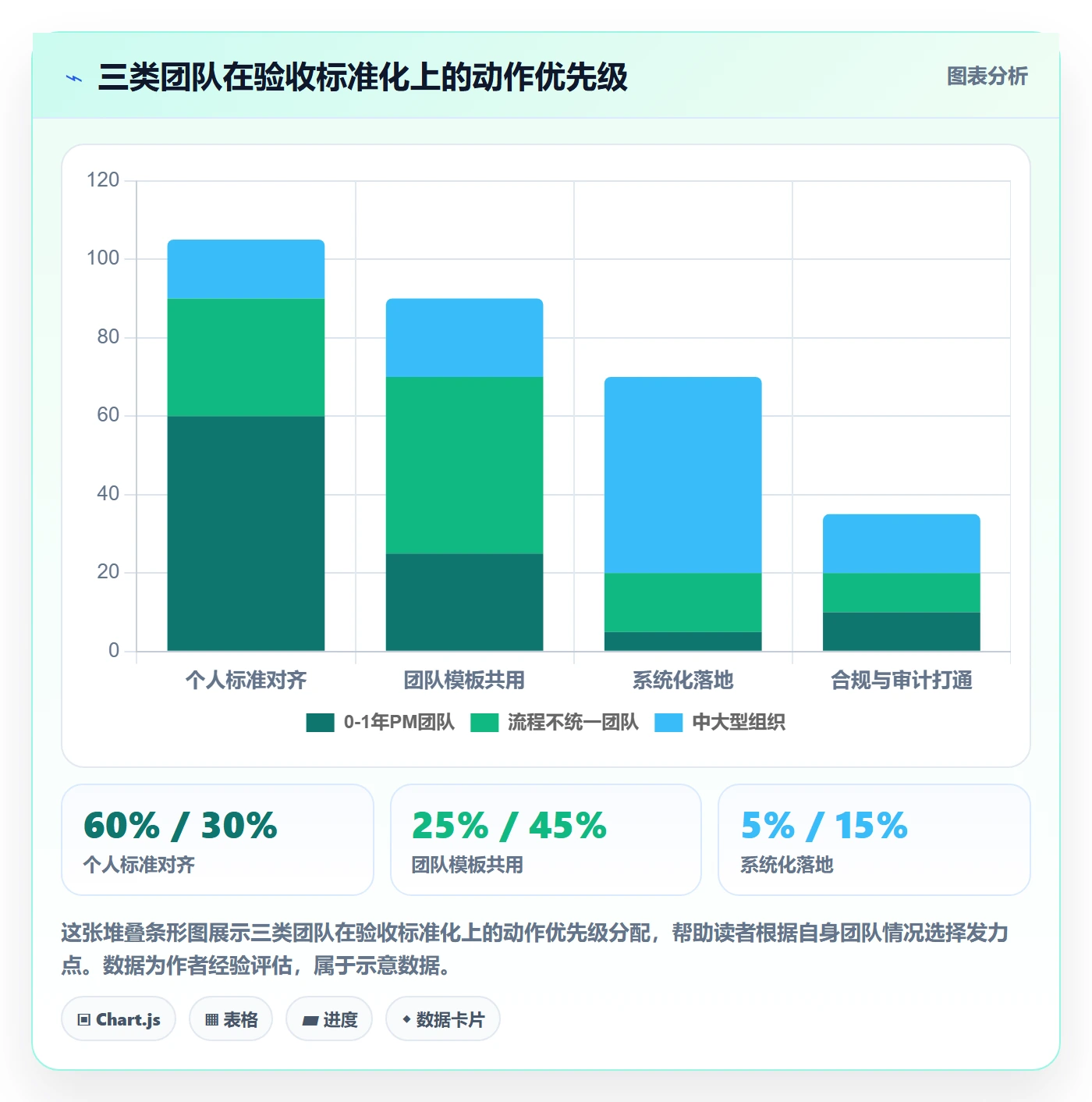 任务验收提交教程：产品经理入门指南，避坑指南