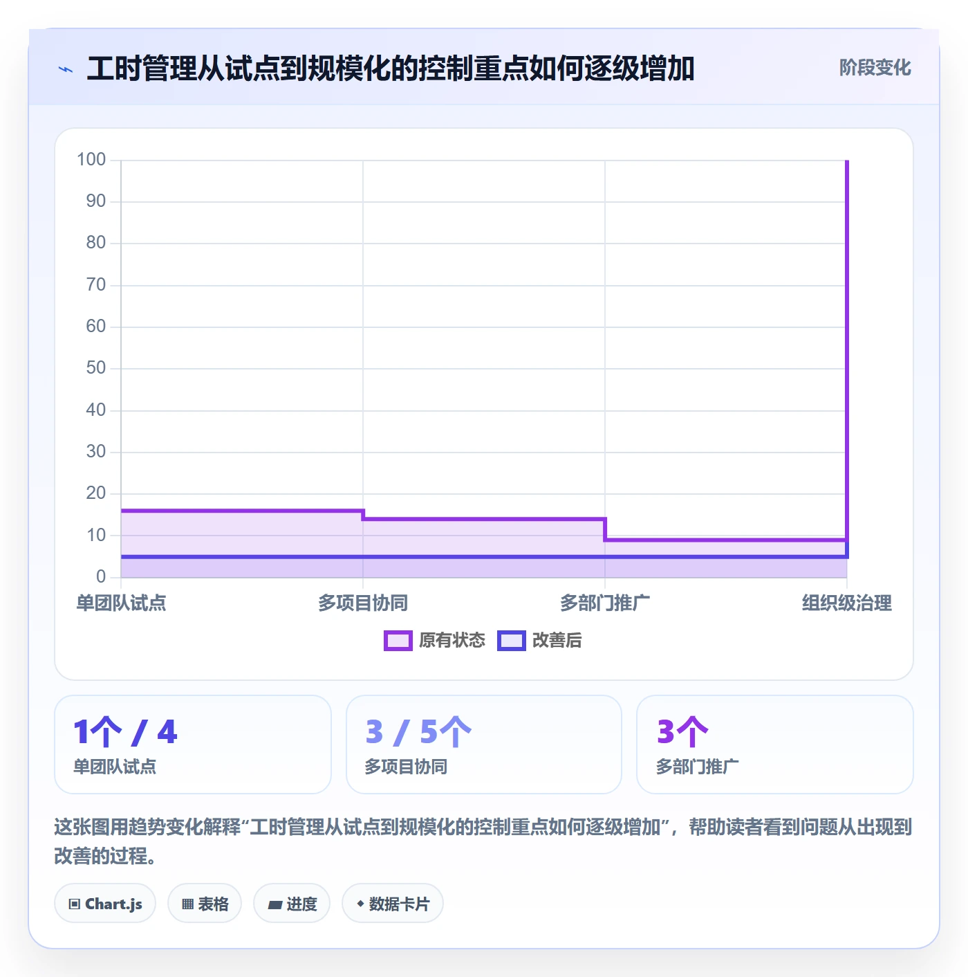 填报工时管理指南:跨部门团队如何做好工时管理,效率提升全流程