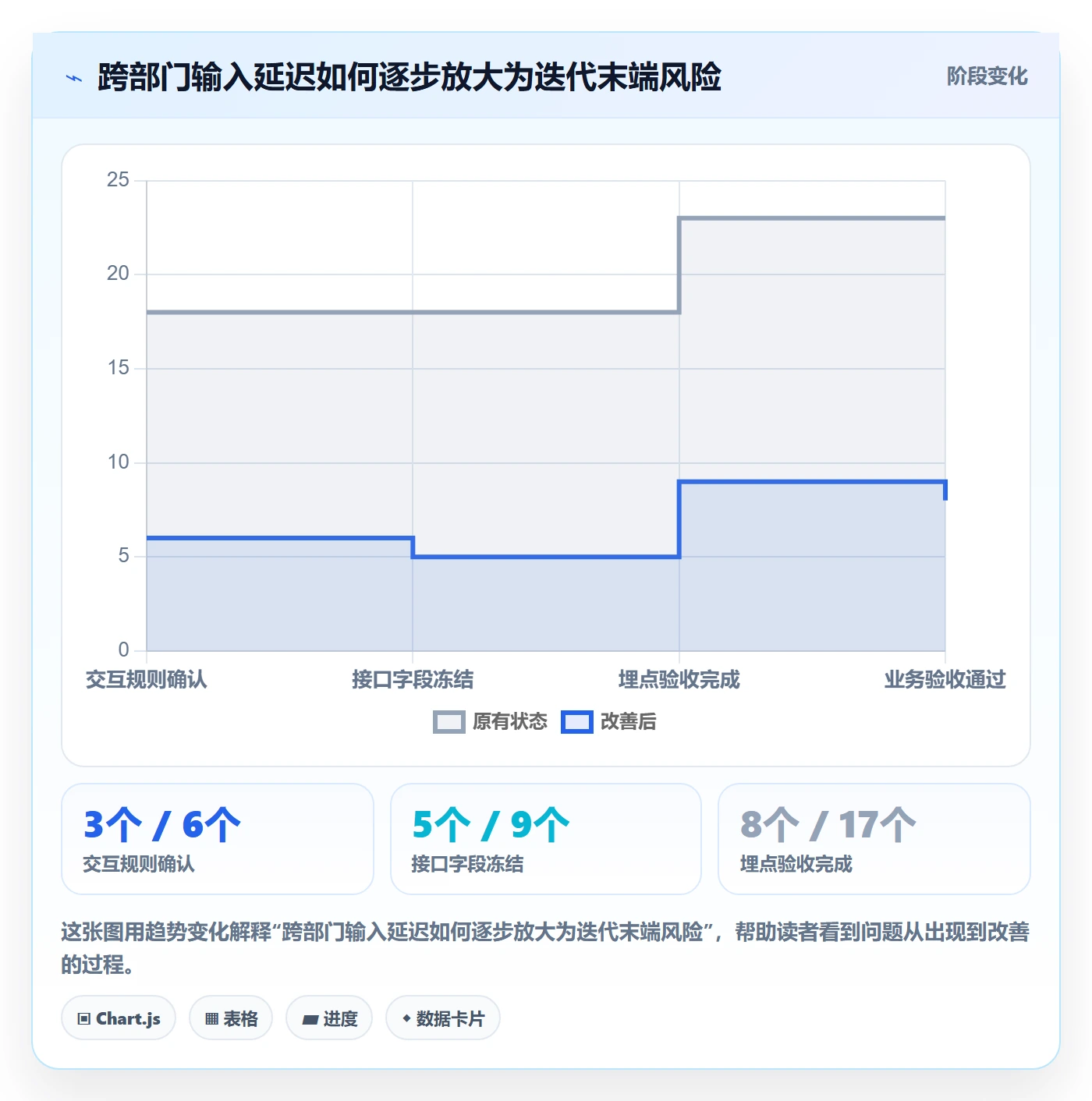 迭代目标管理指南：跨部门团队如何做好迭代管理，实操方法全流程