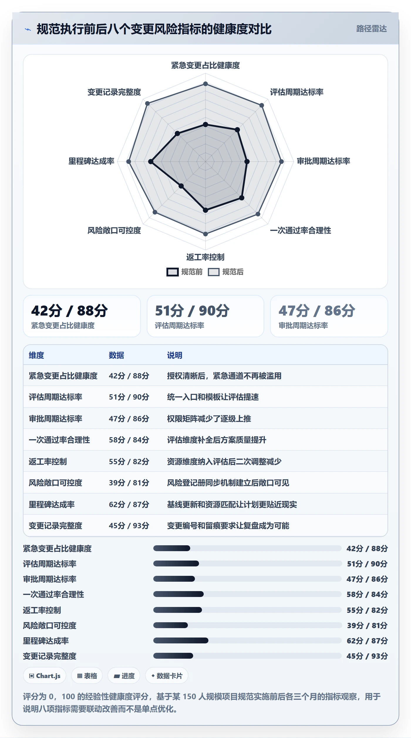 计划调整流程与规范:企业管理者项目规划风险控制关键指标
