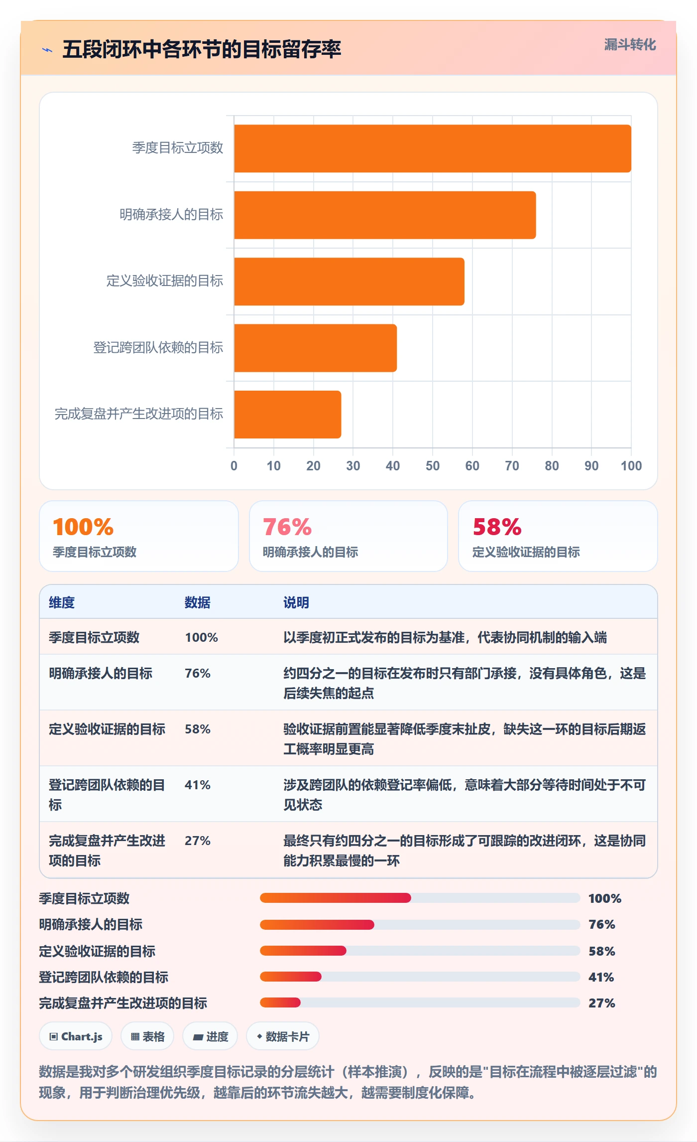 项目目标流程与规范:研发团队项目目标协同管理关键指标
