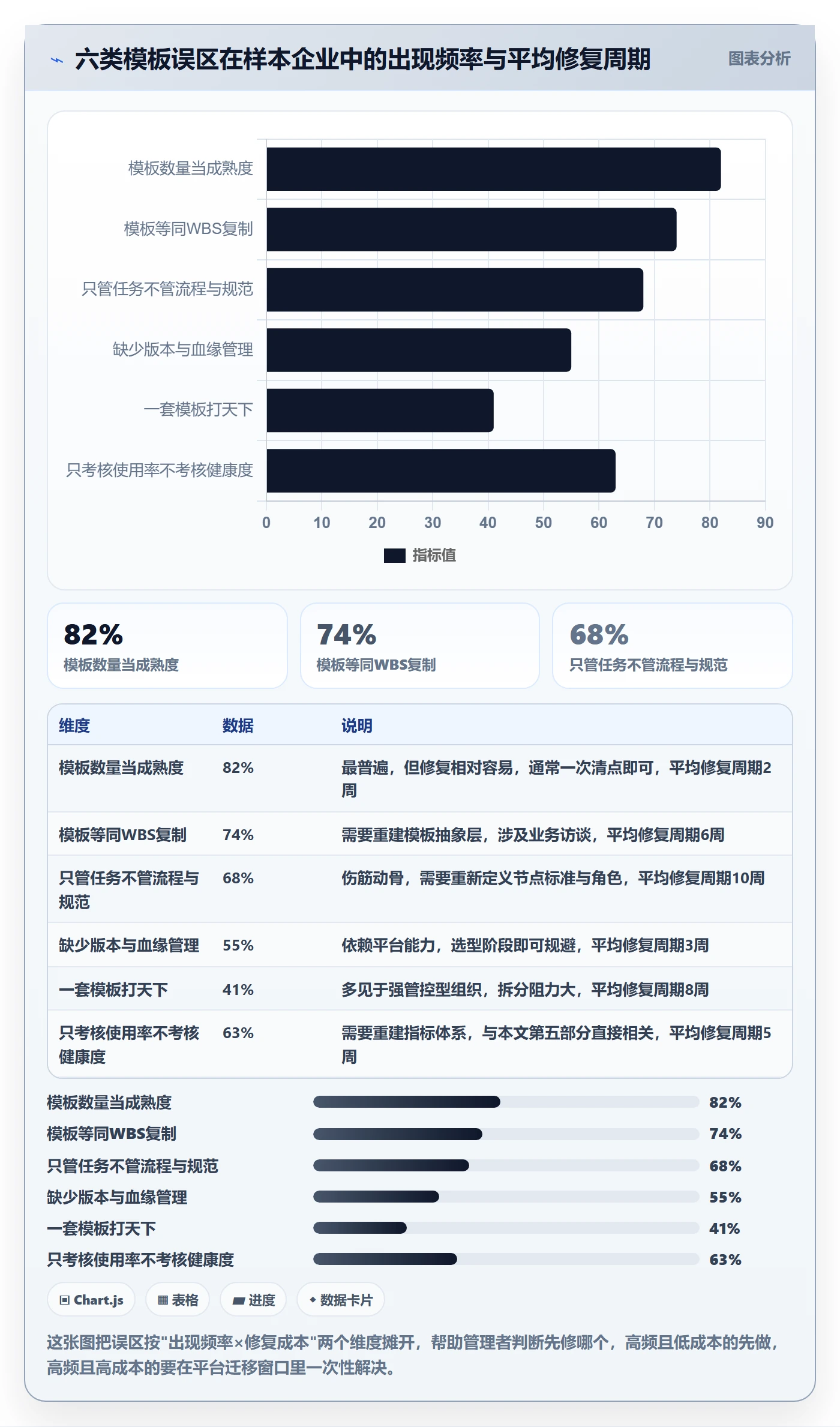 项目模板流程与规范：企业管理者项目模板最佳实践关键指标