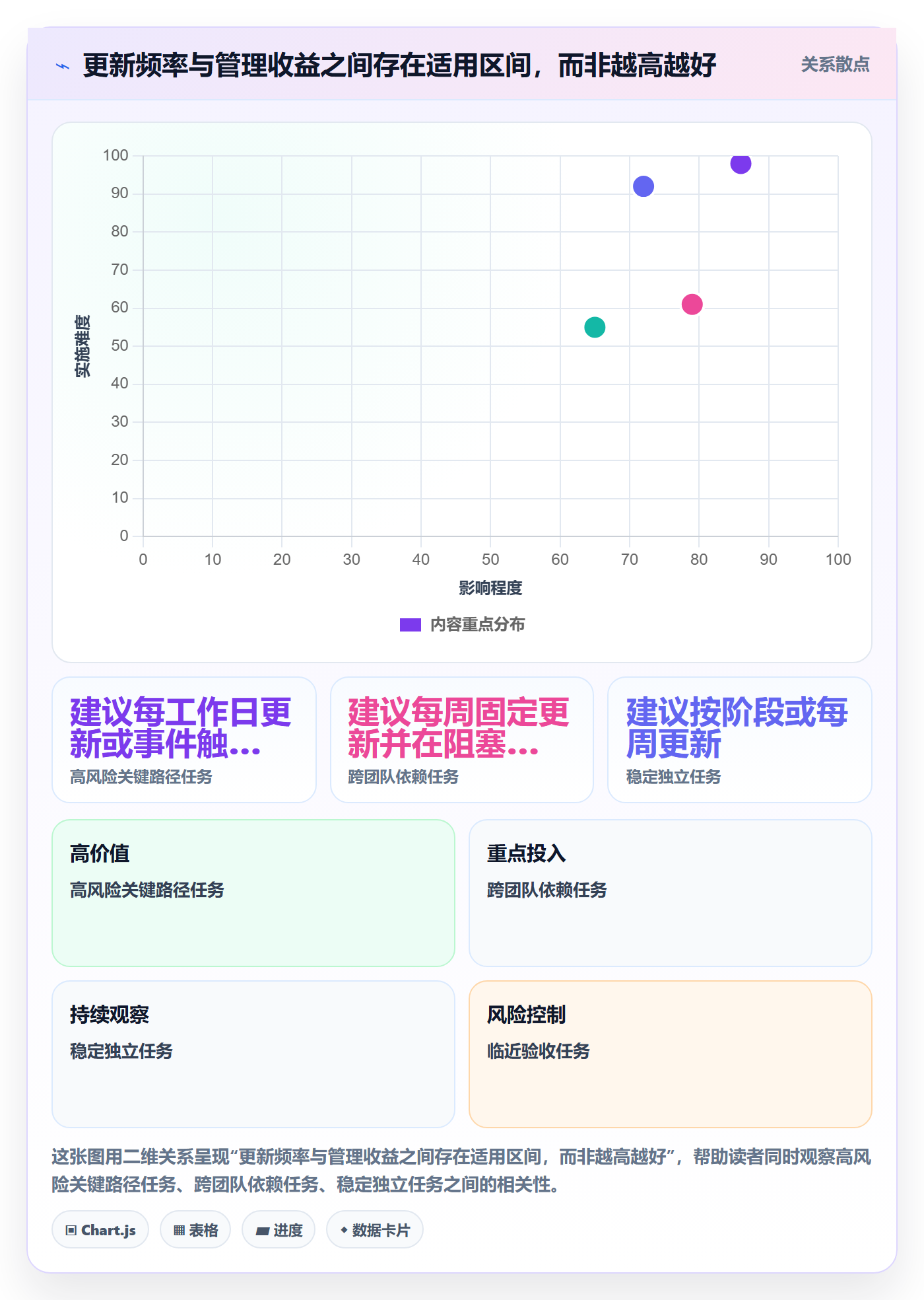 跟踪流程与规范:项目成员进度跟踪制度设计关键指标