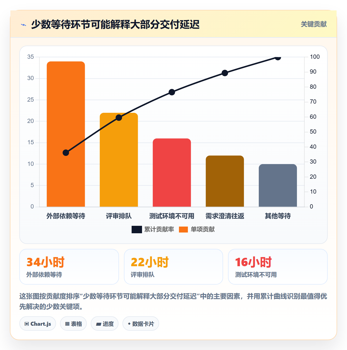 资源管理团队全流程：研发团队数据分析与一文讲清