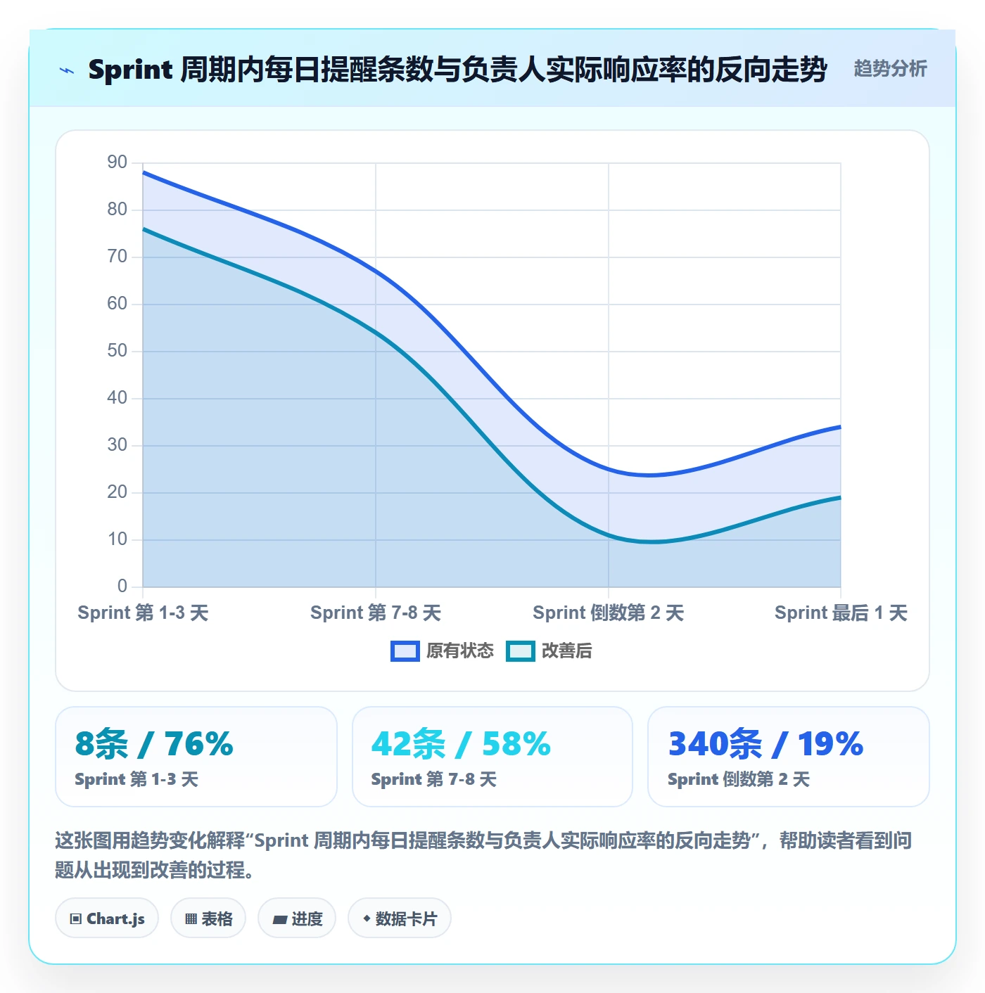 提前提醒流程与规范：项目负责人任务提醒效率提升关键指标