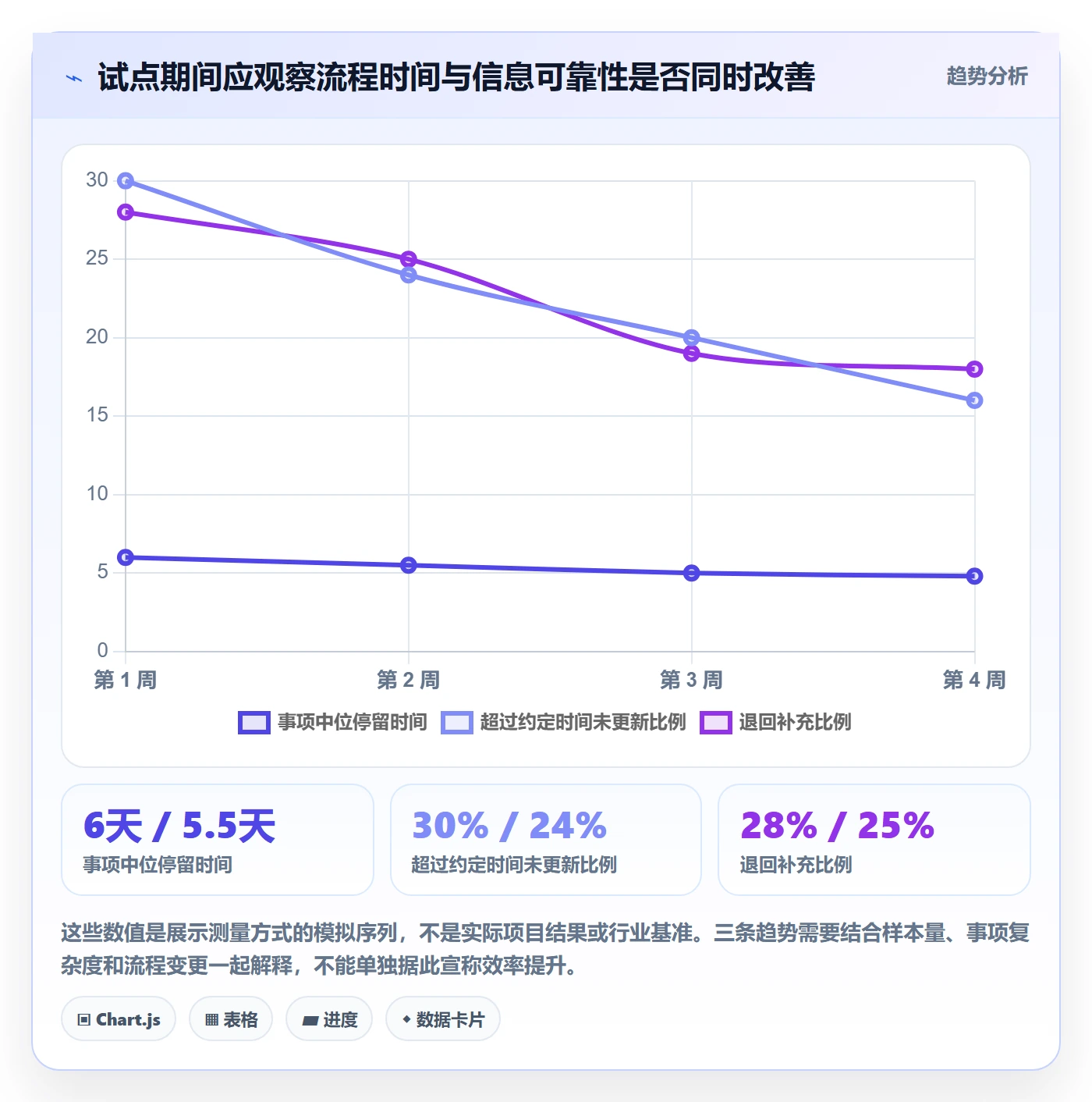 自定义状态管理指南:企业管理者如何做好看板,实操方法全流程
