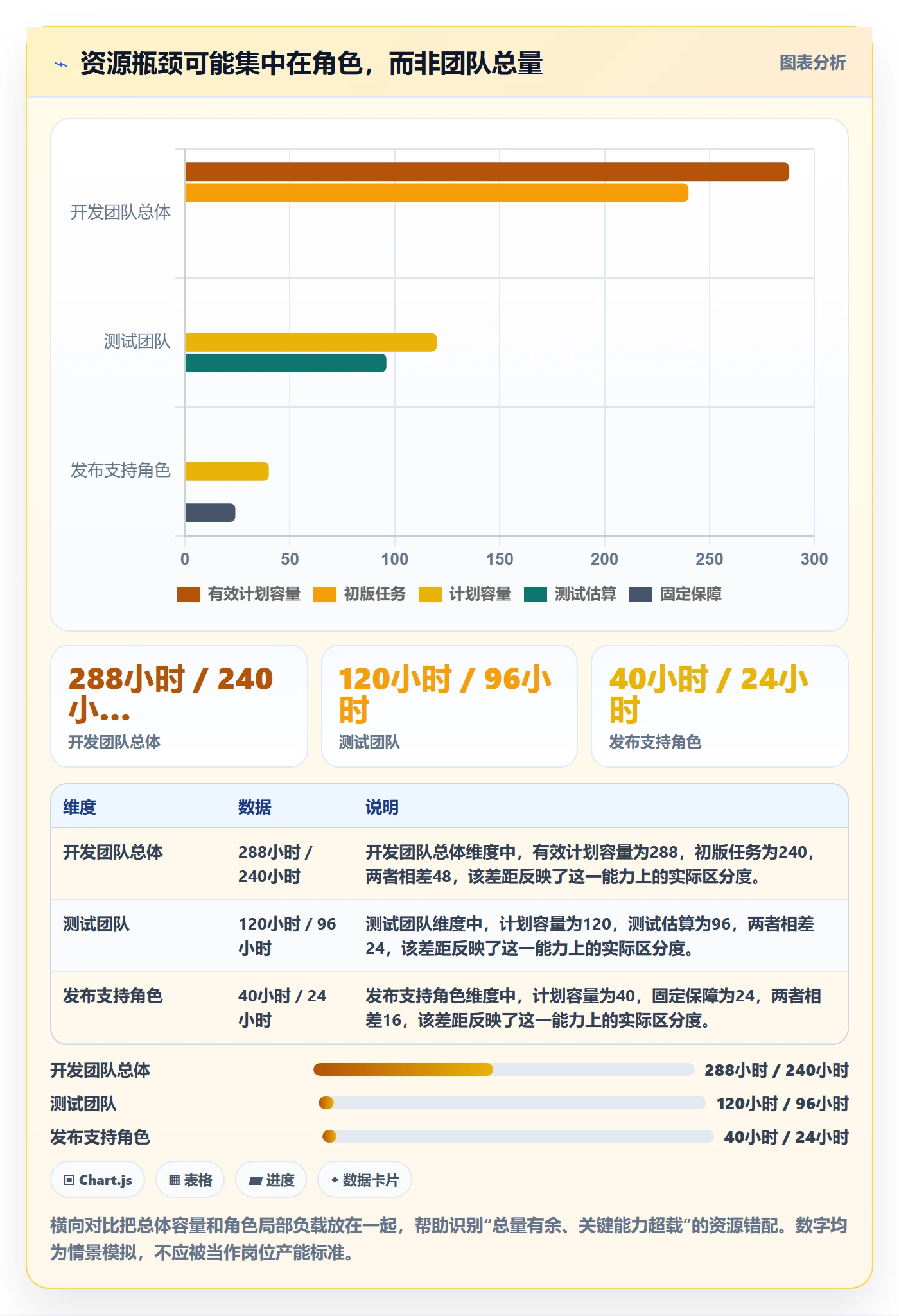 资源负载如何做好工作负载?研发团队实操方法与操作步骤