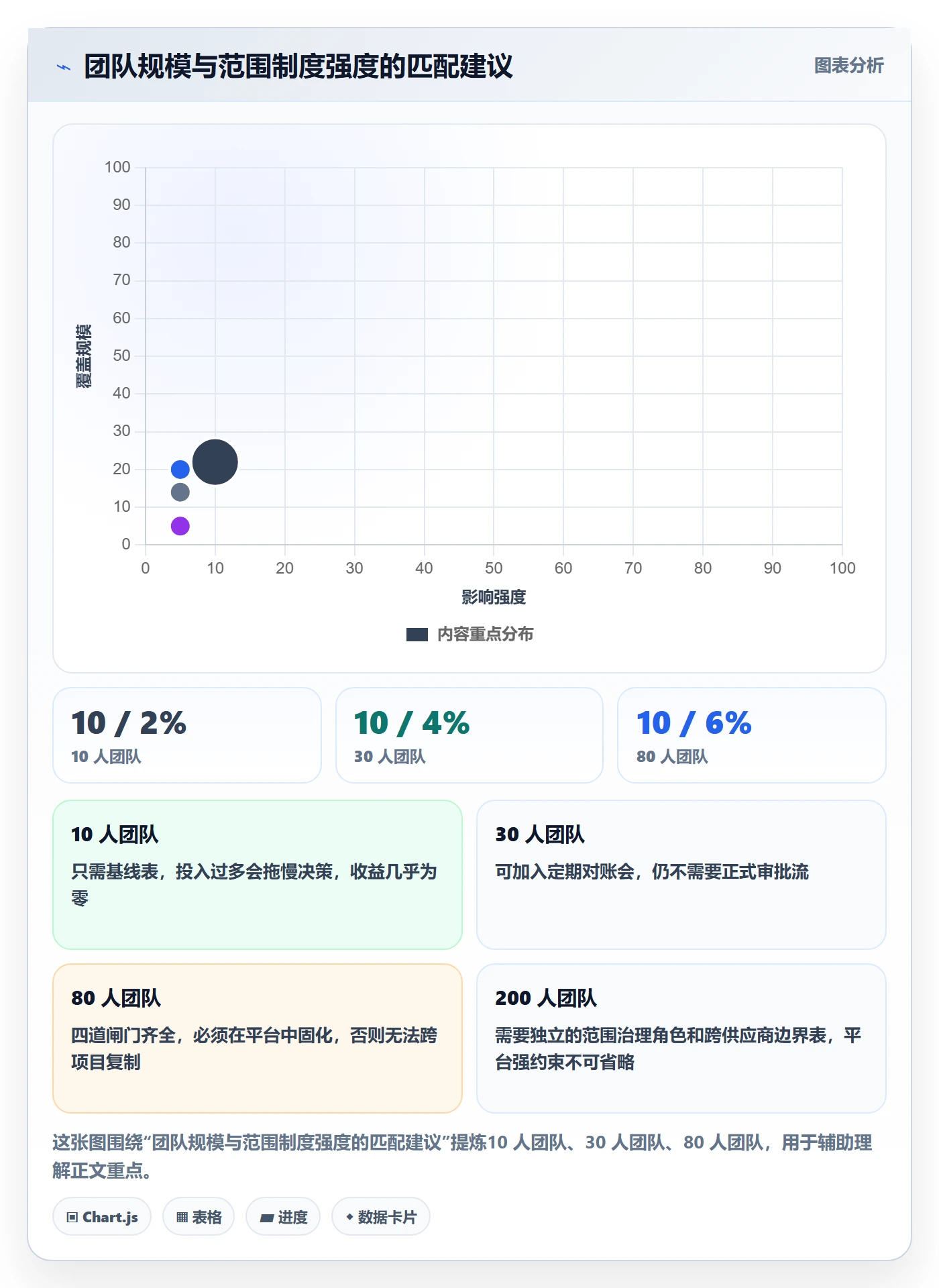 交付范围怎么做?实施团队制度设计:项目范围从0到1