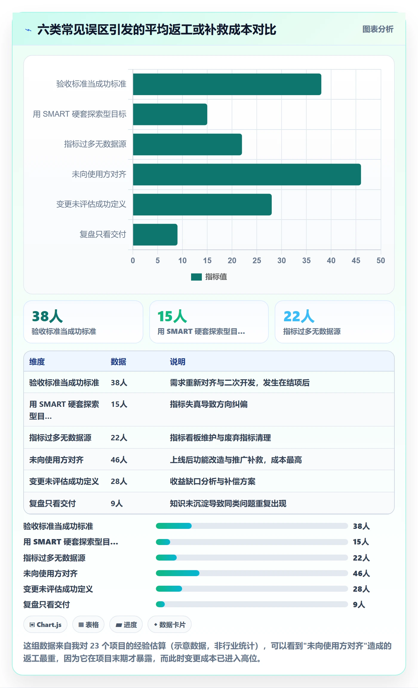 成功标准管理指南:项目经理如何做好项目目标,实操方法全流程