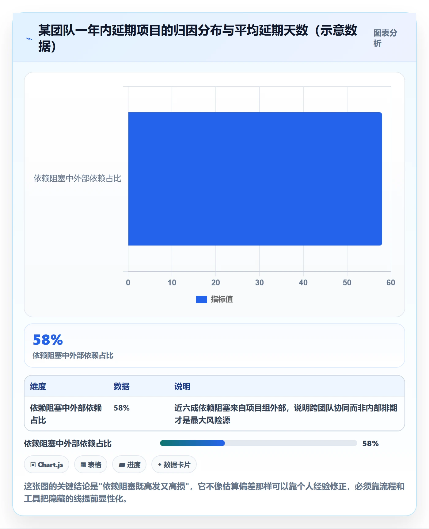FS管理指南:产品经理如何做好任务依赖,入门指南全流程