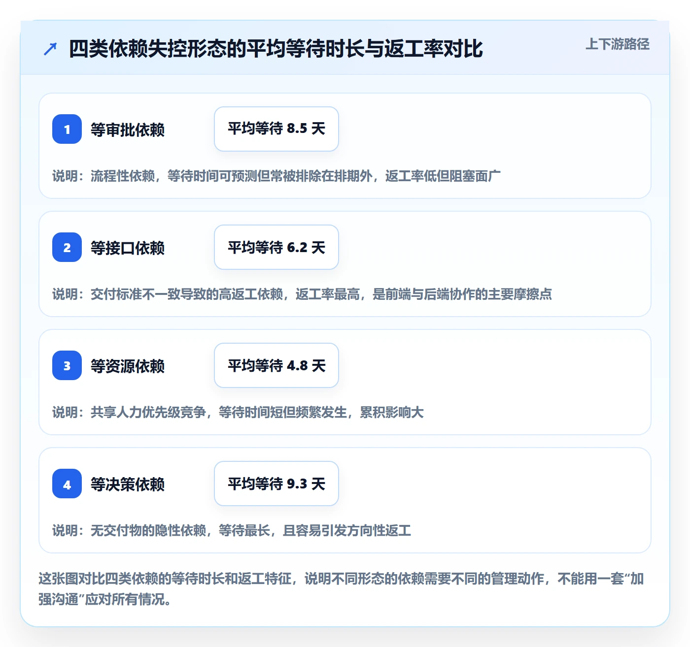 依赖关系管理指南:项目成员如何做好任务依赖,制度设计全流程