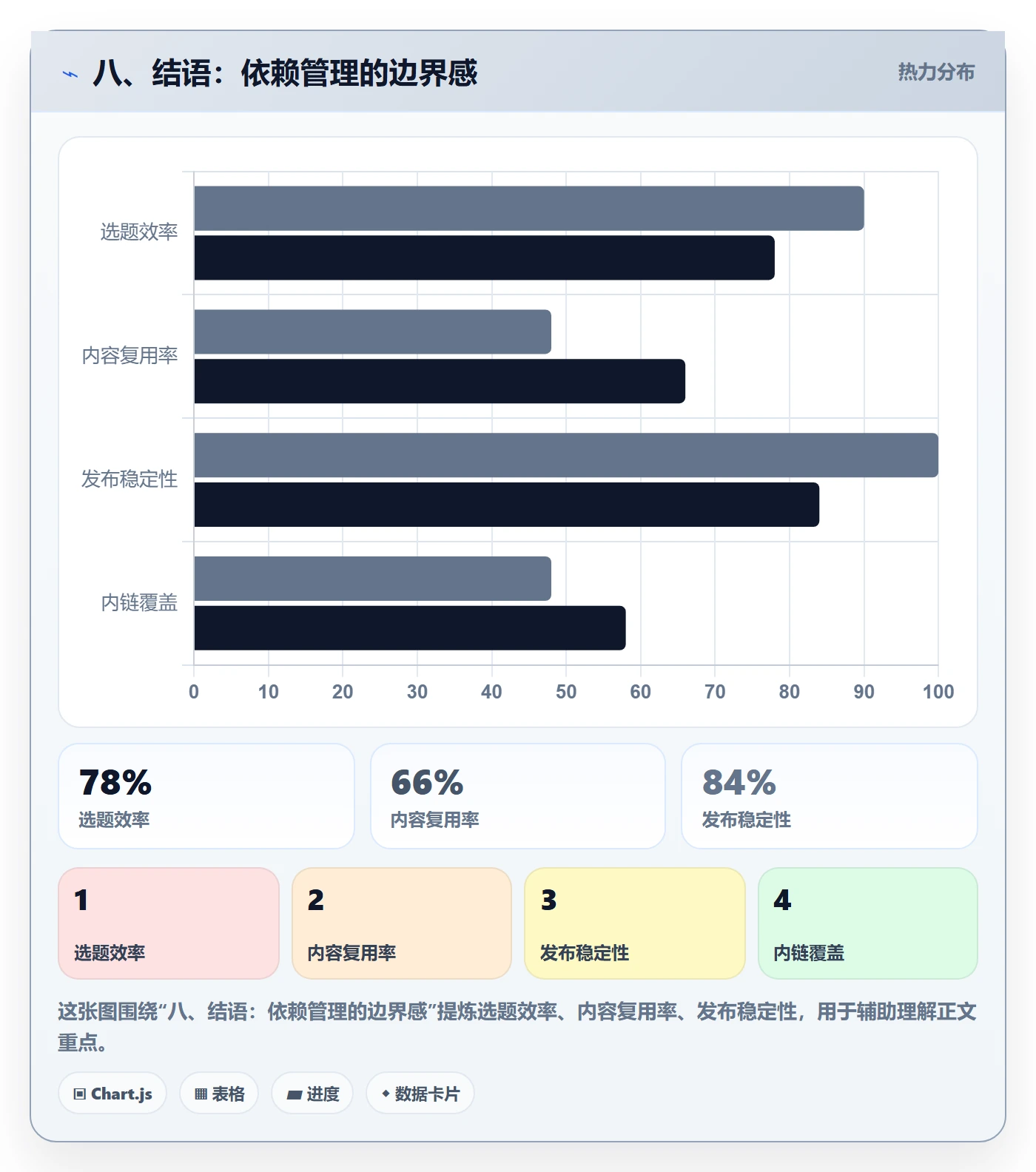 八、结语：依赖管理的边界感