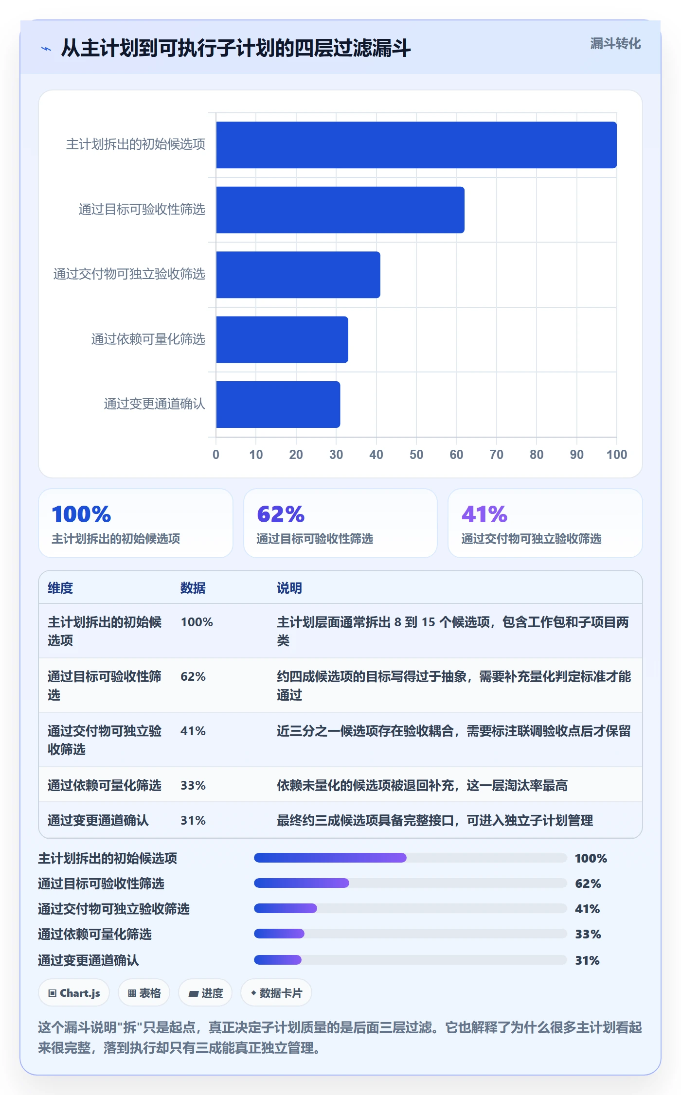 子计划最佳实践:项目负责人项目规划实操方法,常见问题