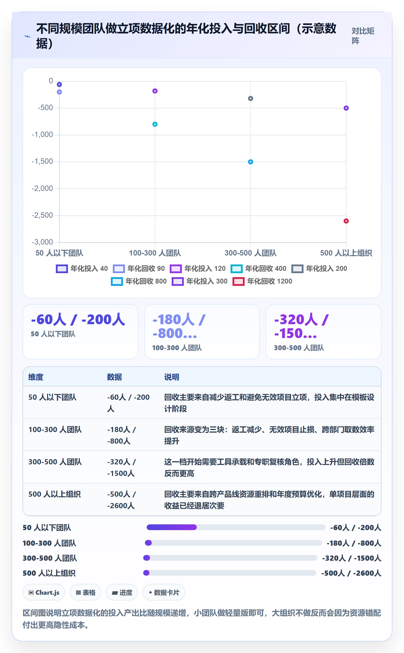 项目价值落地方案:研发团队开展项目立项的数据分析案例解析