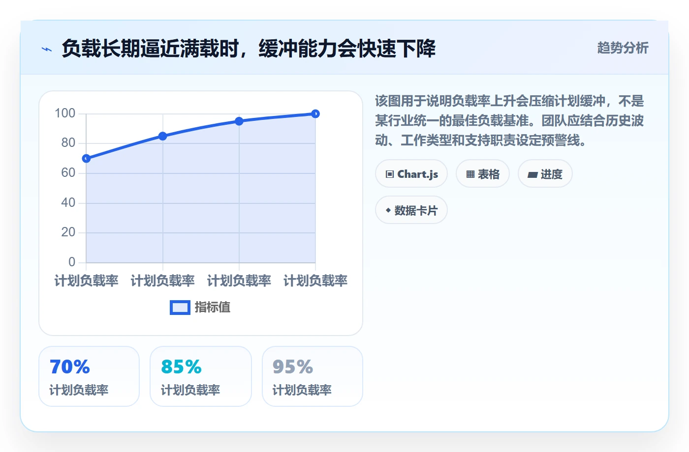 资源负载产能全流程：跨部门团队效率提升与一文讲清