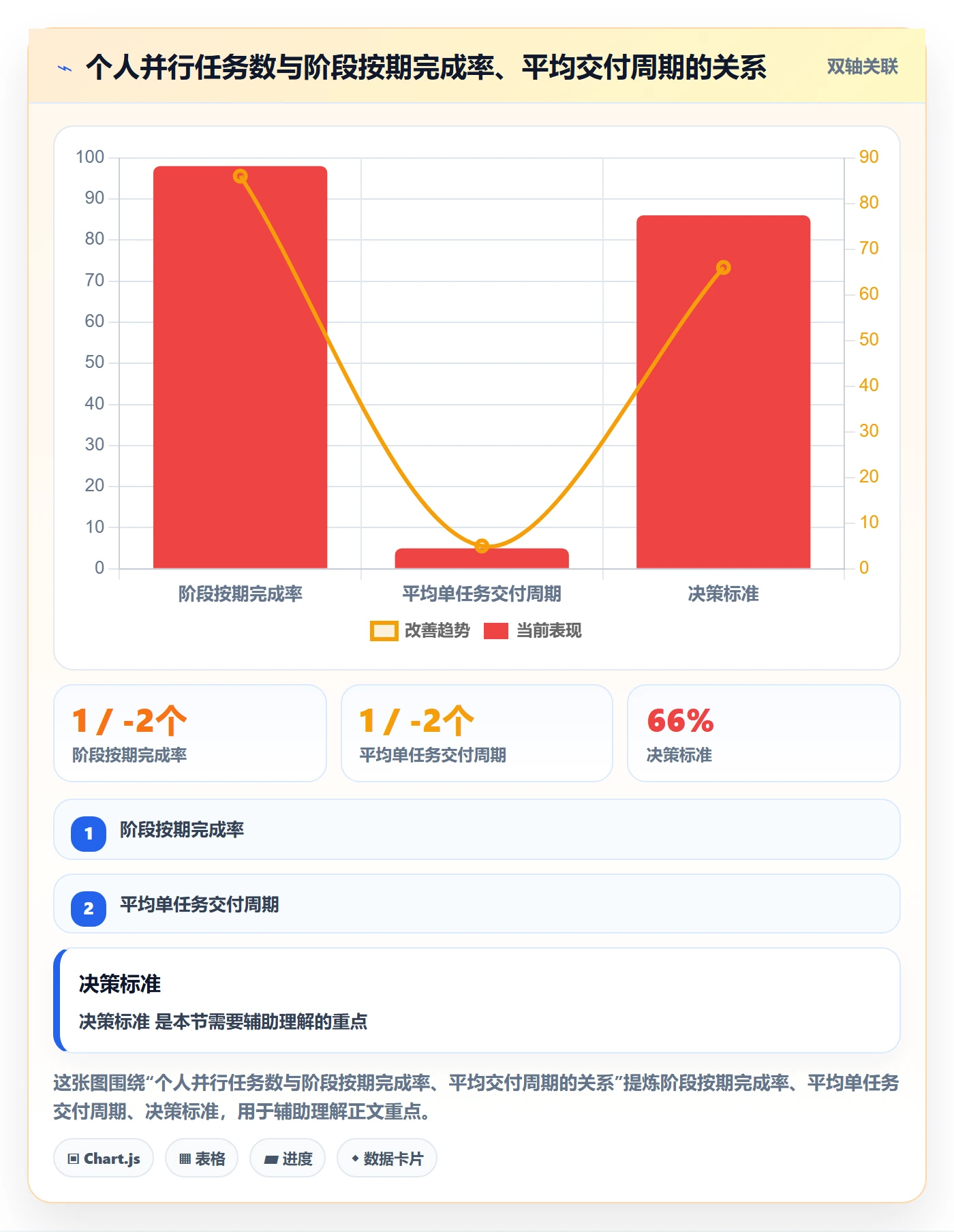 进度管理如何做好阶段进度?实施团队效率提升与操作步骤