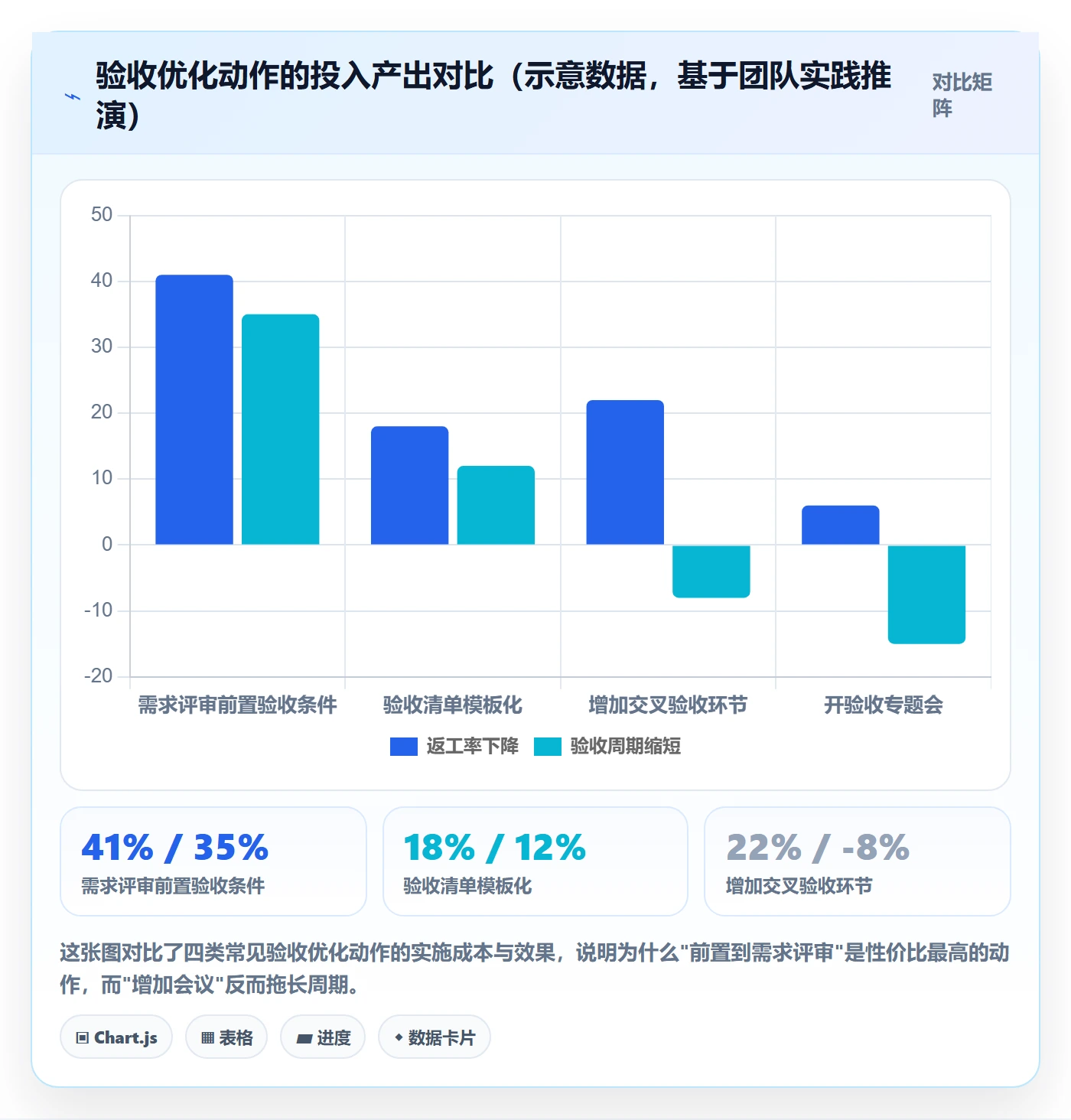 验收流程与规范：产品经理任务验收流程优化关键指标