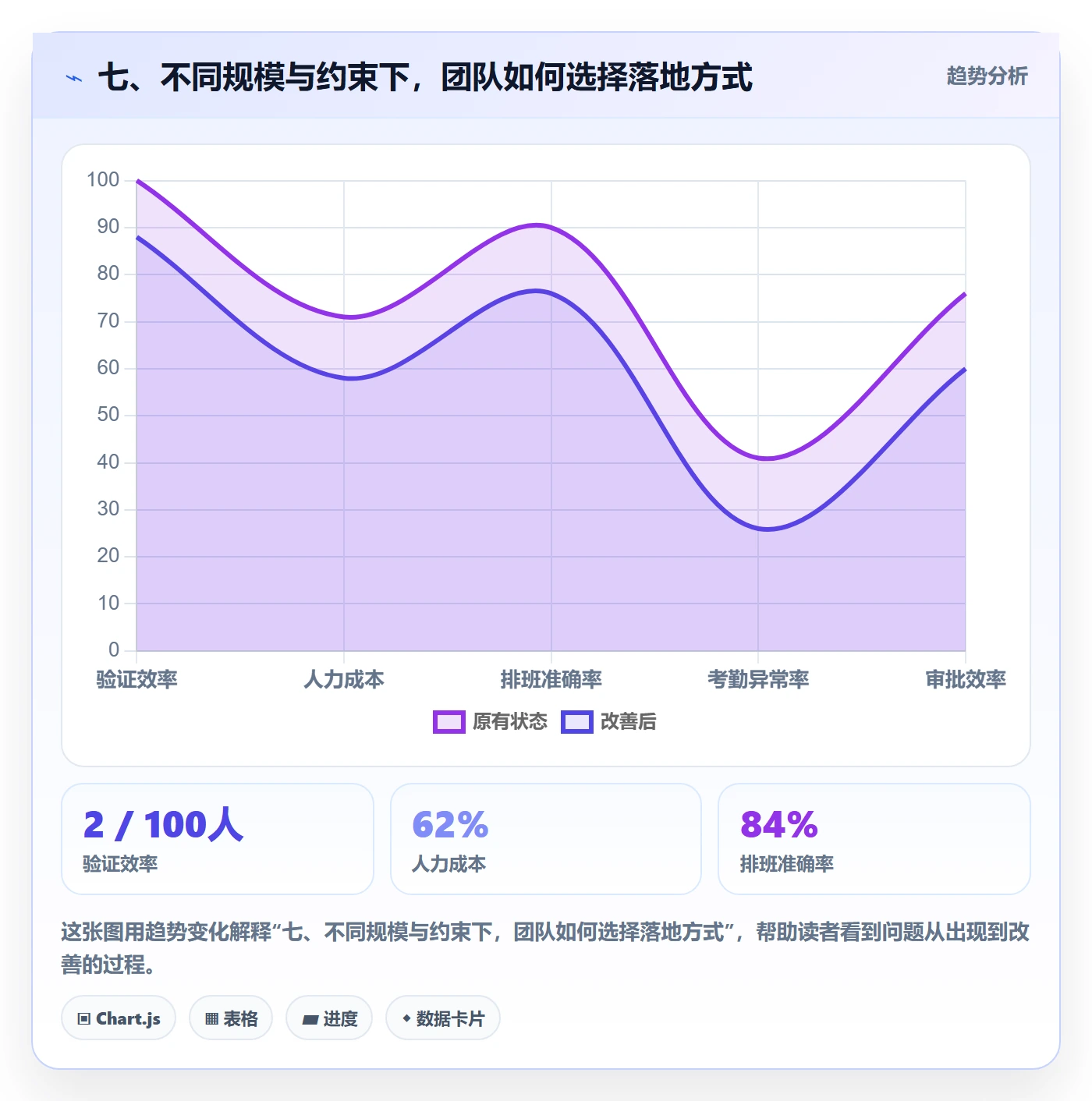 七、不同规模与约束下,团队如何选择落地方式