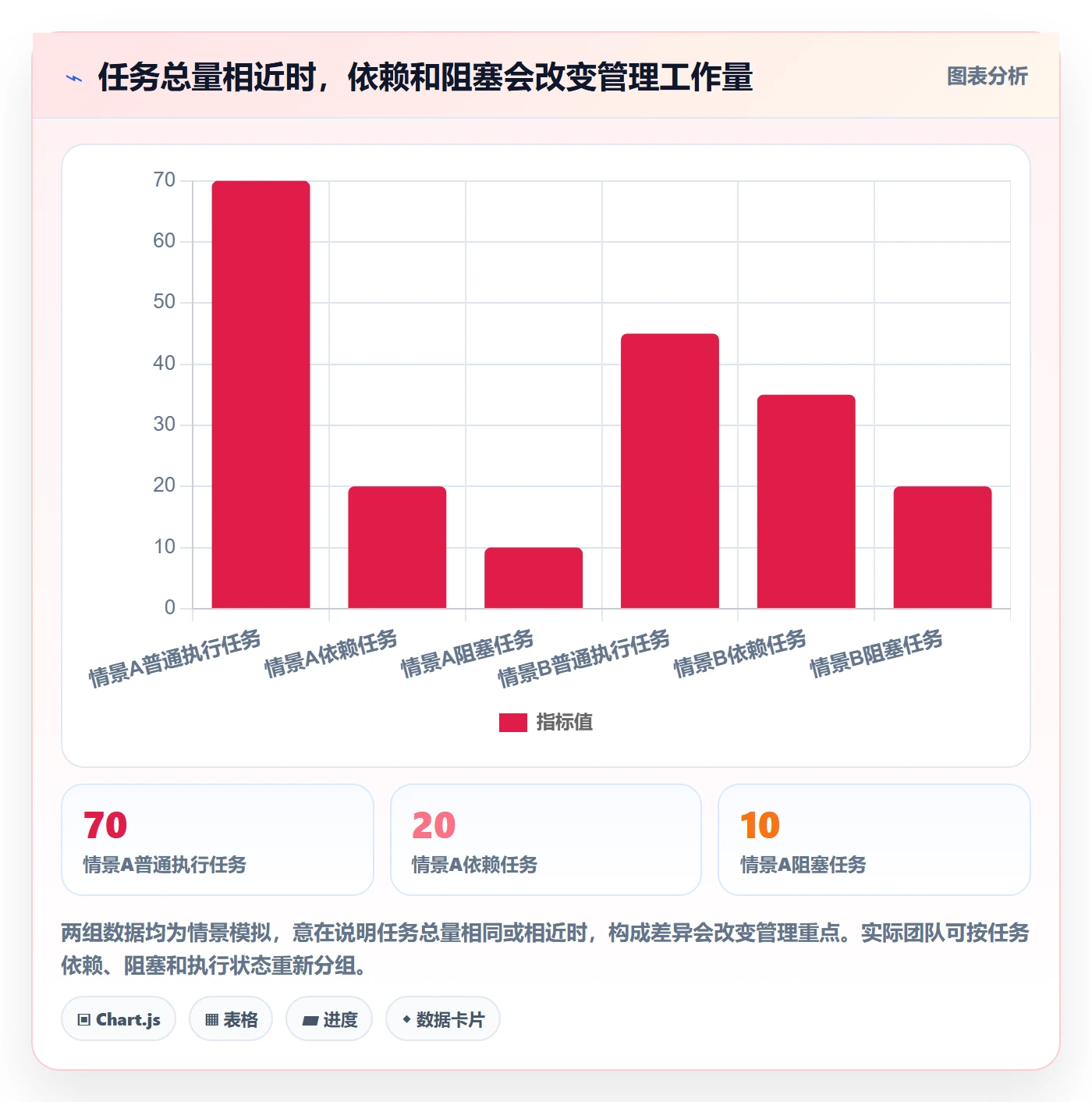 任务列表流程与规范:管理层列表视图协同管理关键指标
