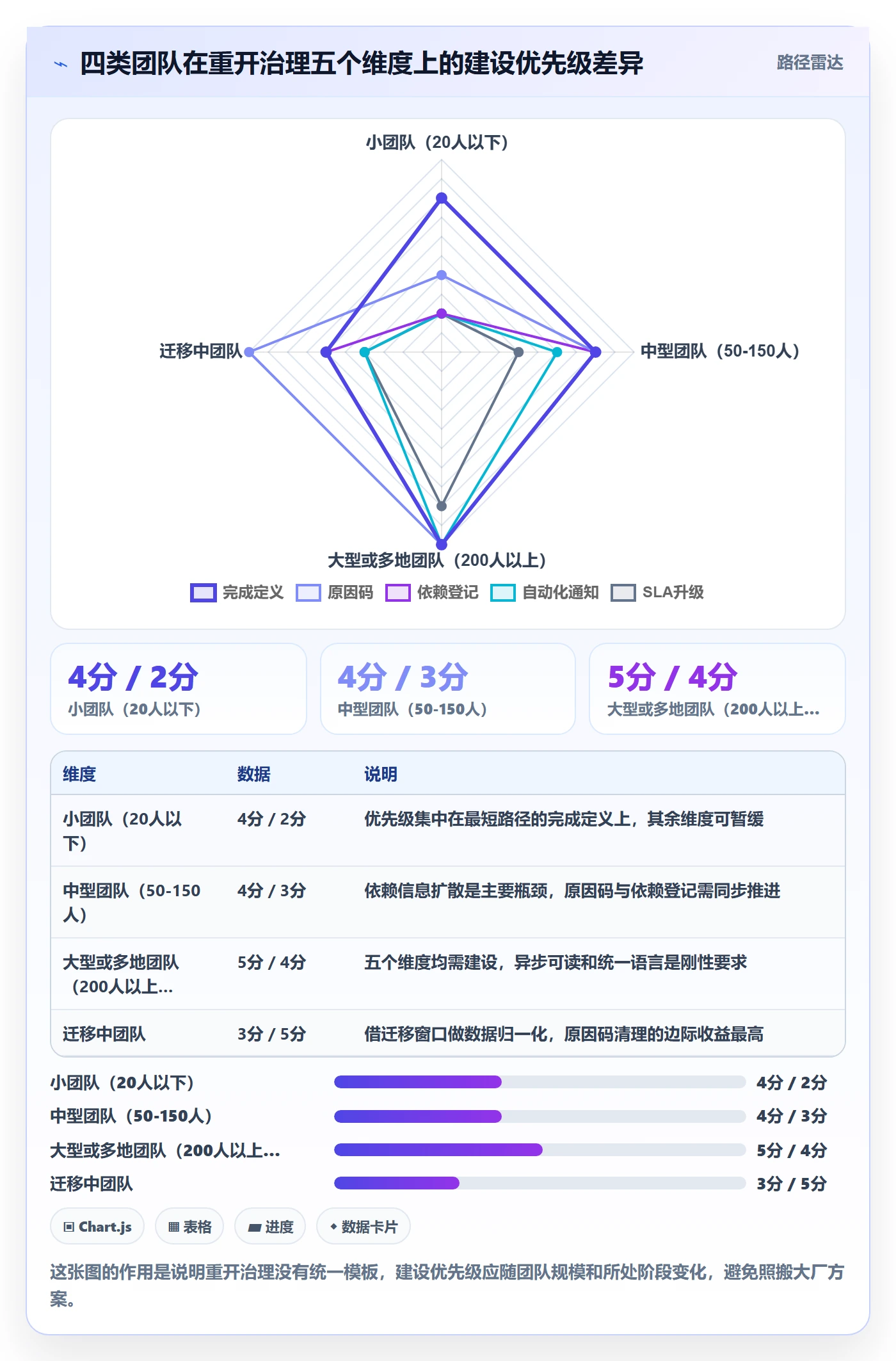 任务执行如何做好重开?研发团队协同管理与操作步骤