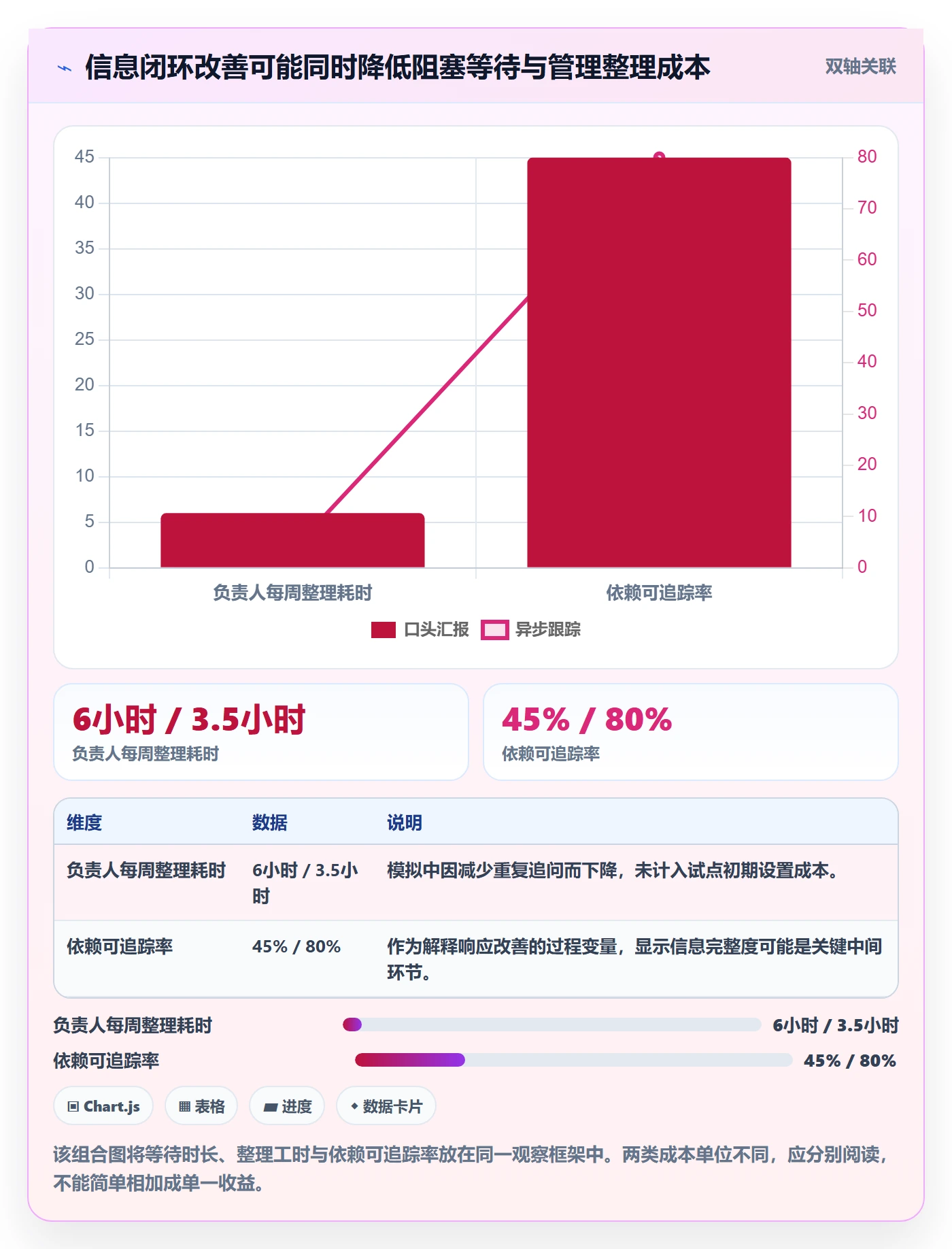 进度跟踪每日进展教程：跨部门团队制度设计，避坑指南