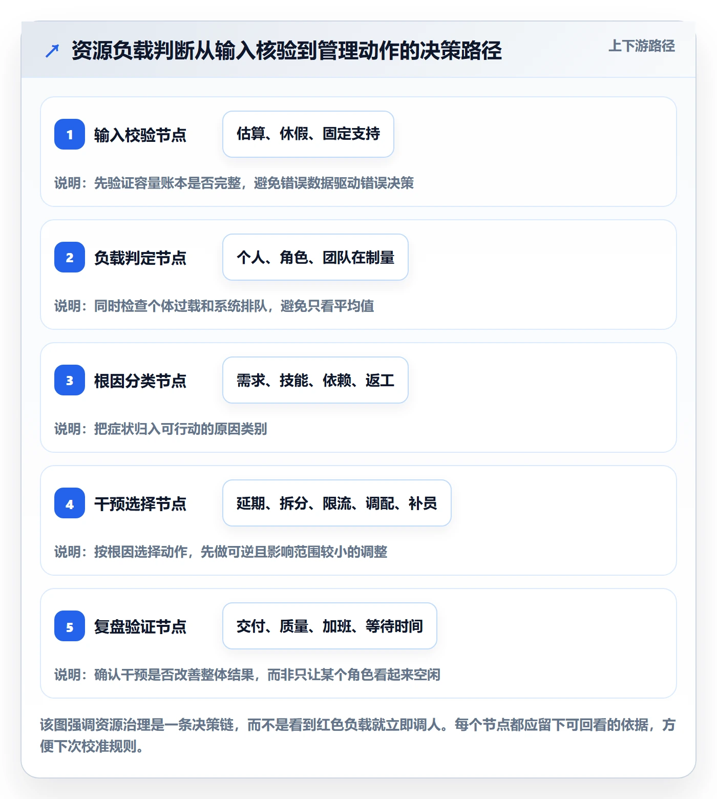 资源负载超负荷教程:实施团队落地方案,避坑指南
