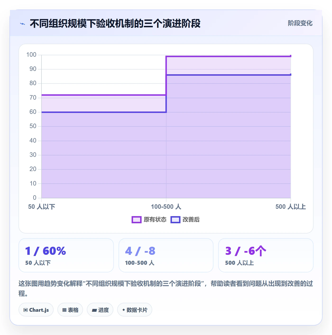 节点验收落地方案：管理层开展里程碑的实操方法案例解析