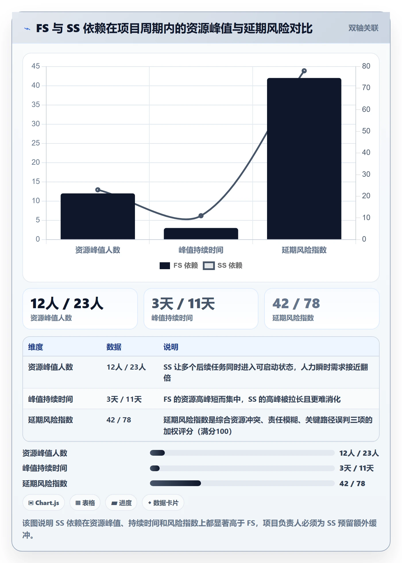 任务依赖SS教程：项目负责人风险控制，避坑指南