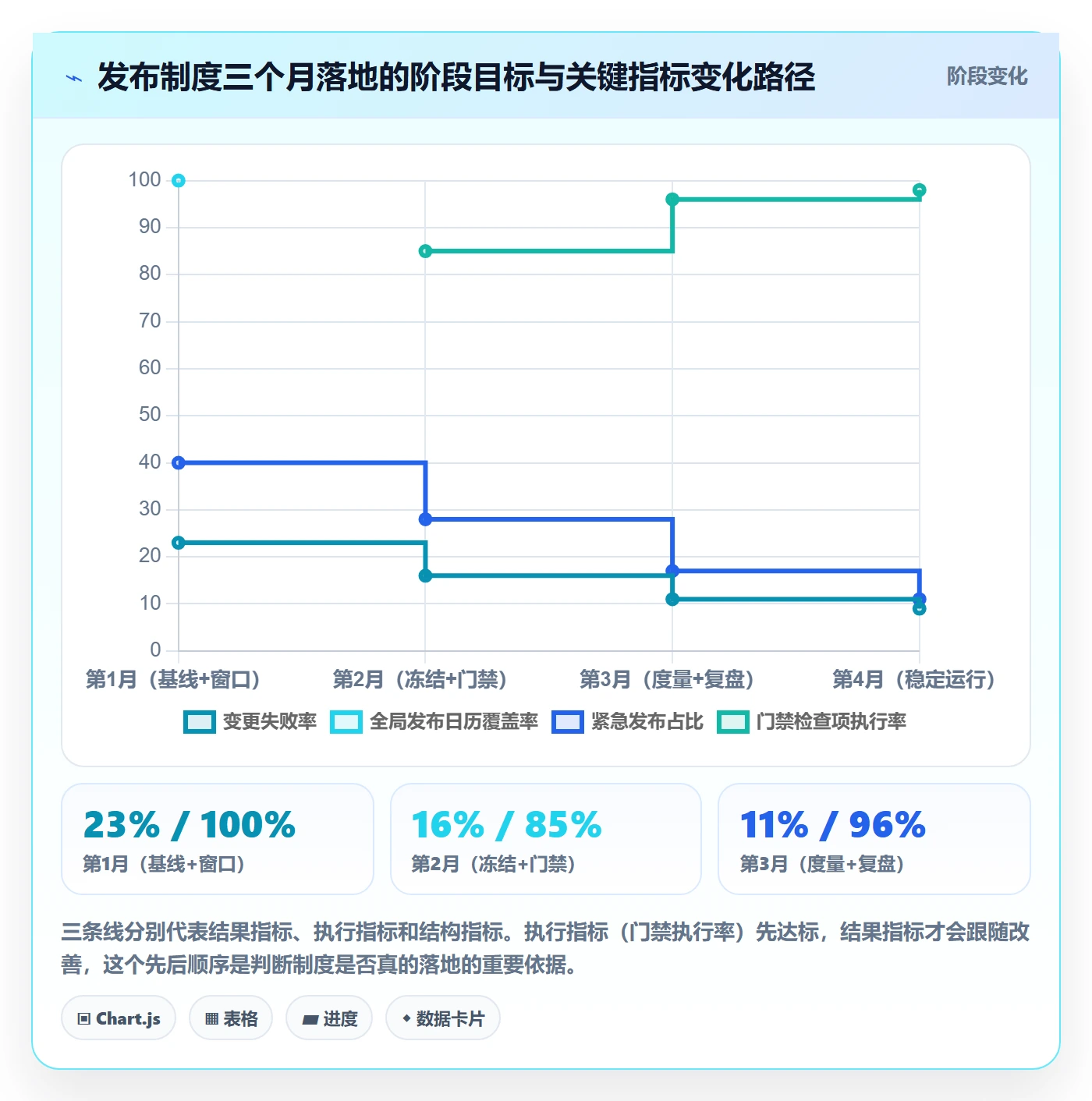 版本发布时间管理方法大全:项目经理版本管理制度设计落地清单
