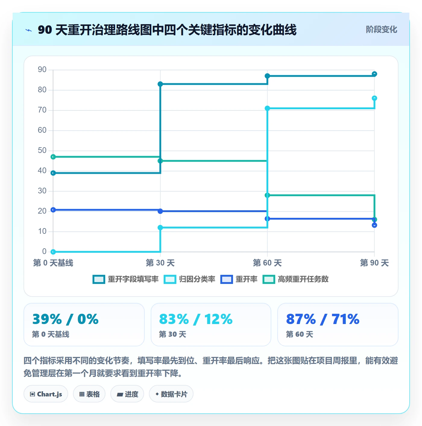 任务执行如何做好重开？PMO入门指南与操作步骤