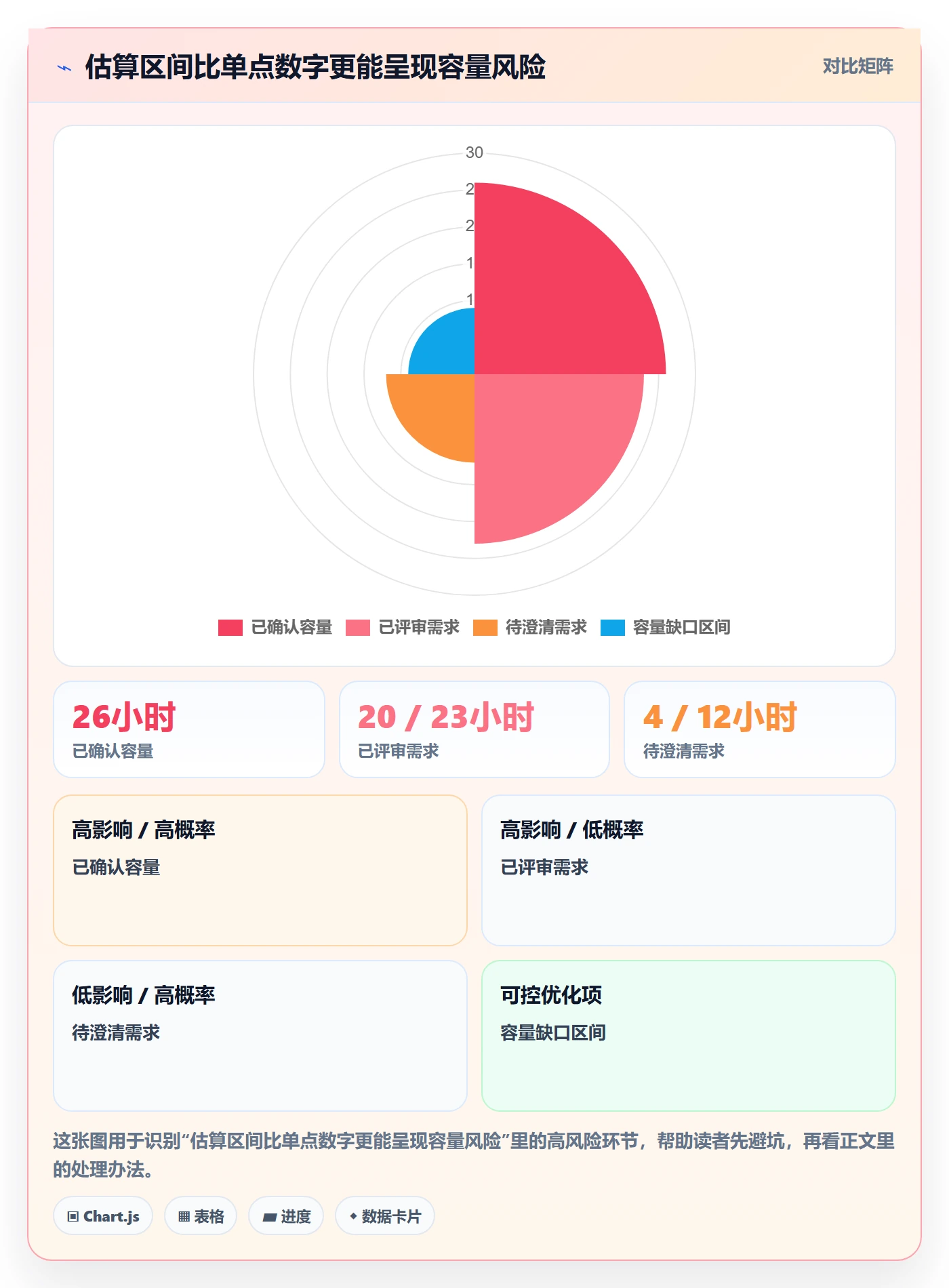资源平衡管理方法大全:项目经理资源负载数据分析落地清单