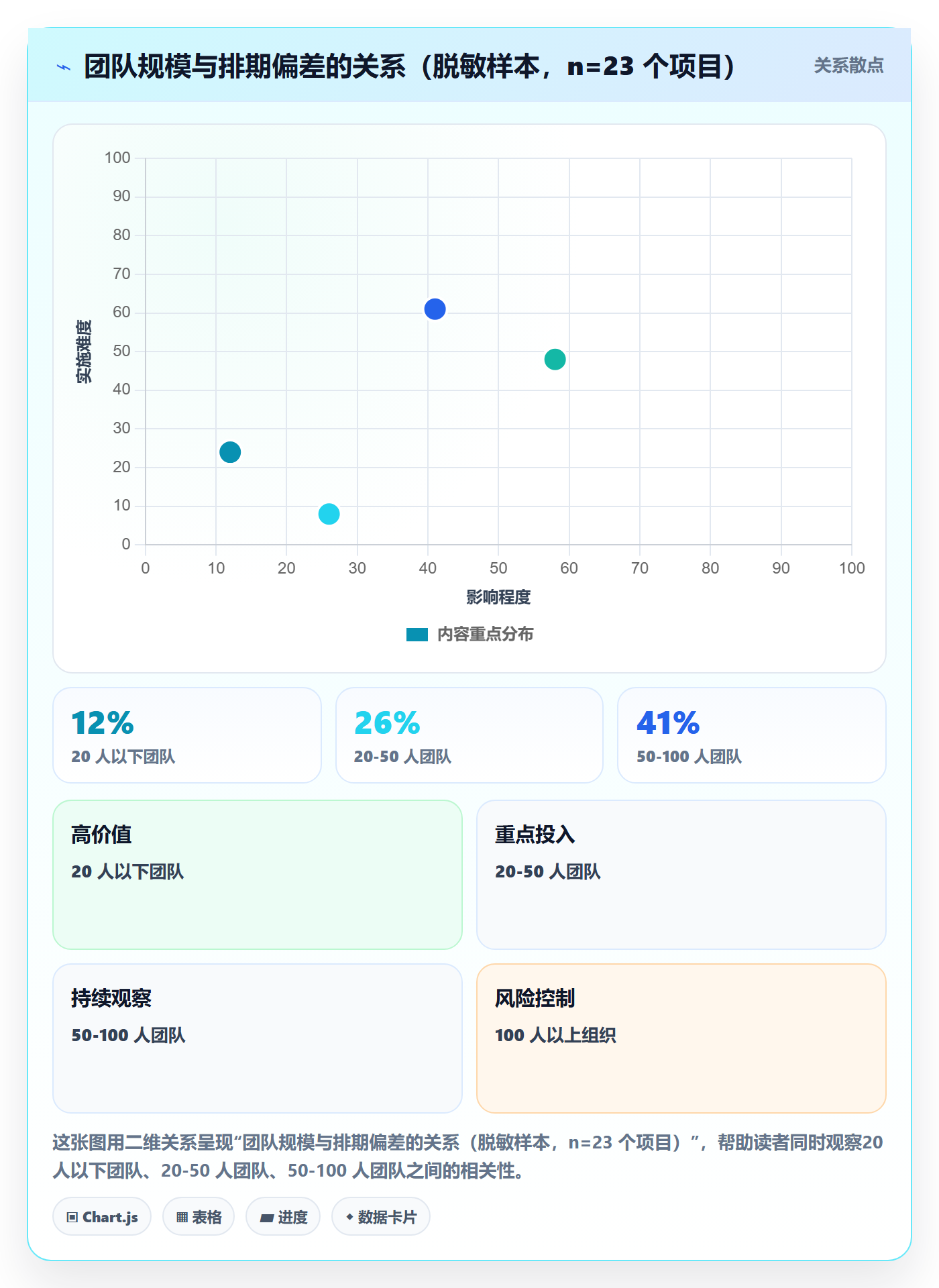 可用工时管理指南:项目经理如何做好人力资源计划,落地方案全流程