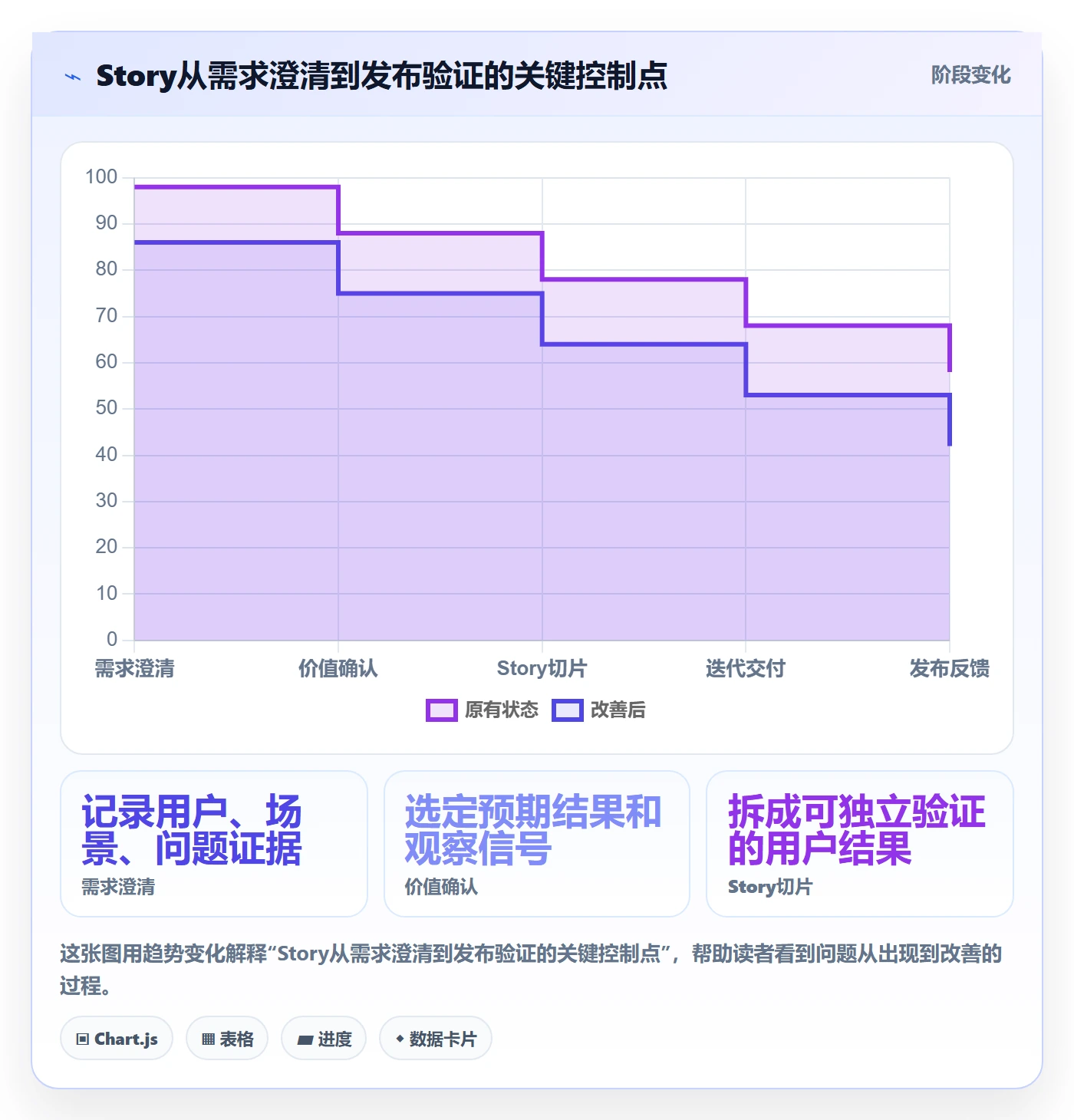 Story落地方案:产品经理开展敏捷项目的实操方法案例解析