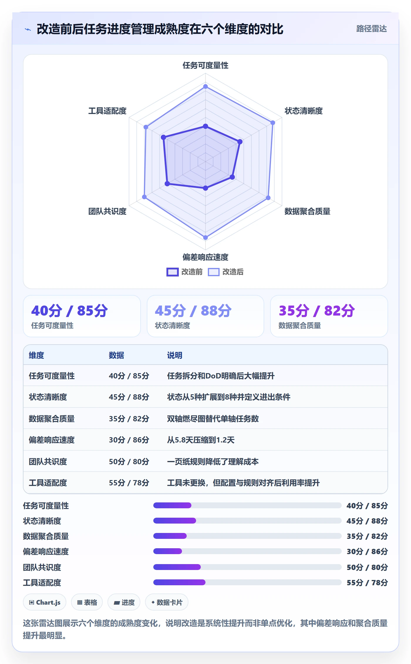 任务进度实操方法:研发团队提升进度管理效率的实操方法方法与模板