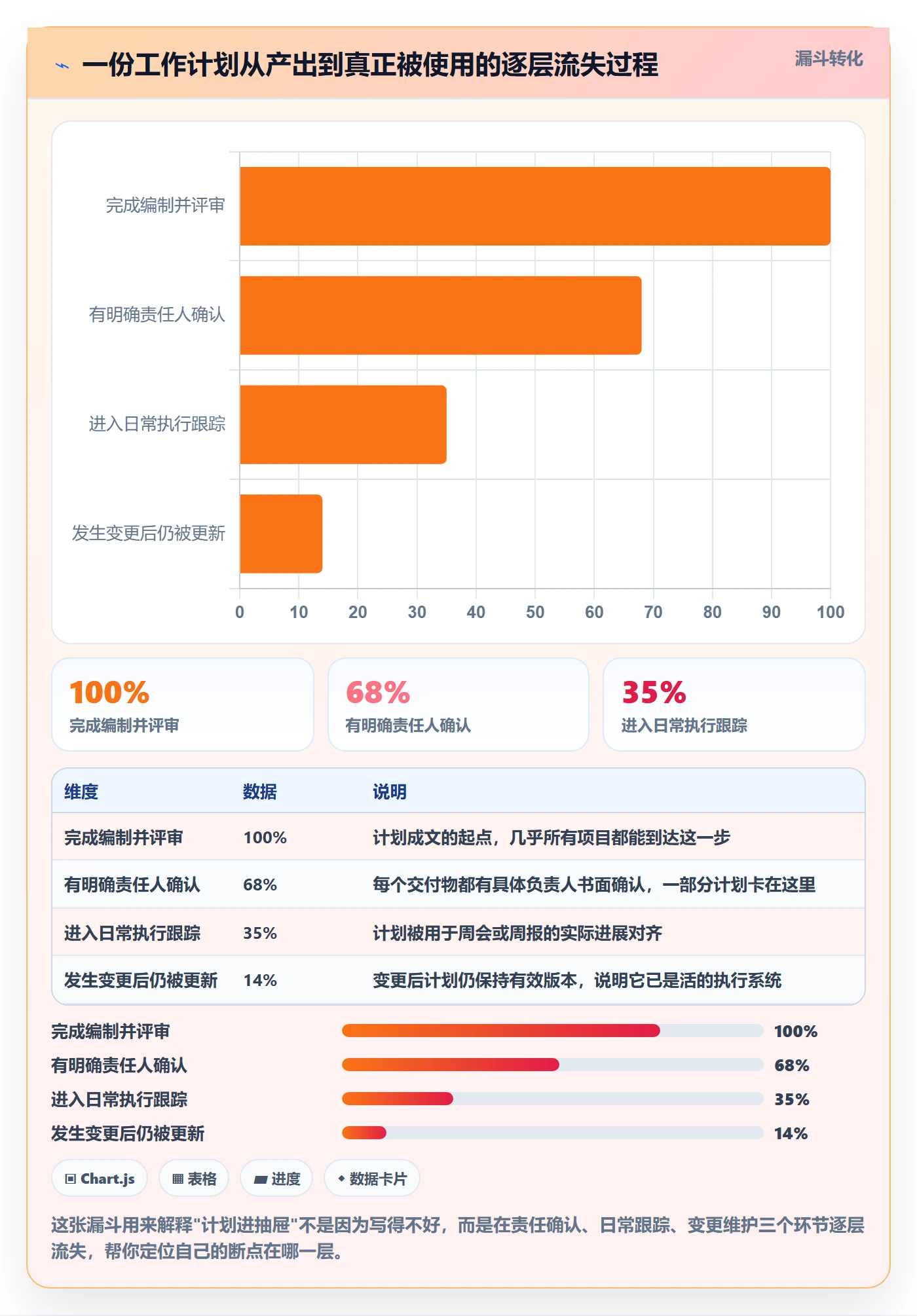 工作计划怎么做?PMO实操方法:项目规划从0到1