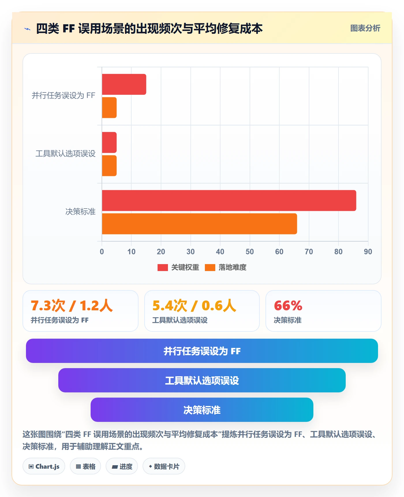 任务依赖如何做好FF?项目负责人最佳实践与操作步骤