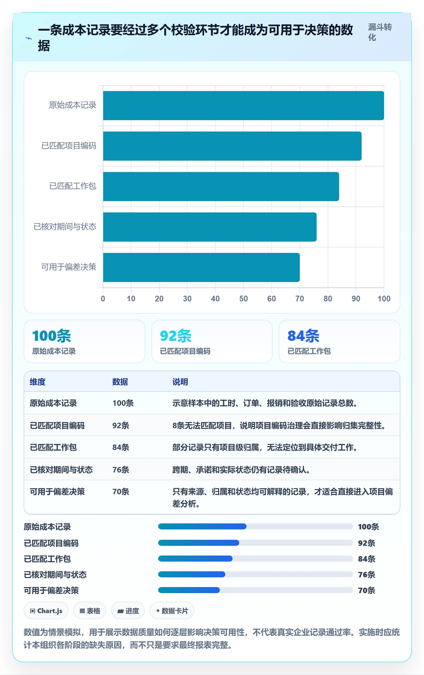 实际成本实操方法:项目经理提升成本管理效率的制度设计方法与模板