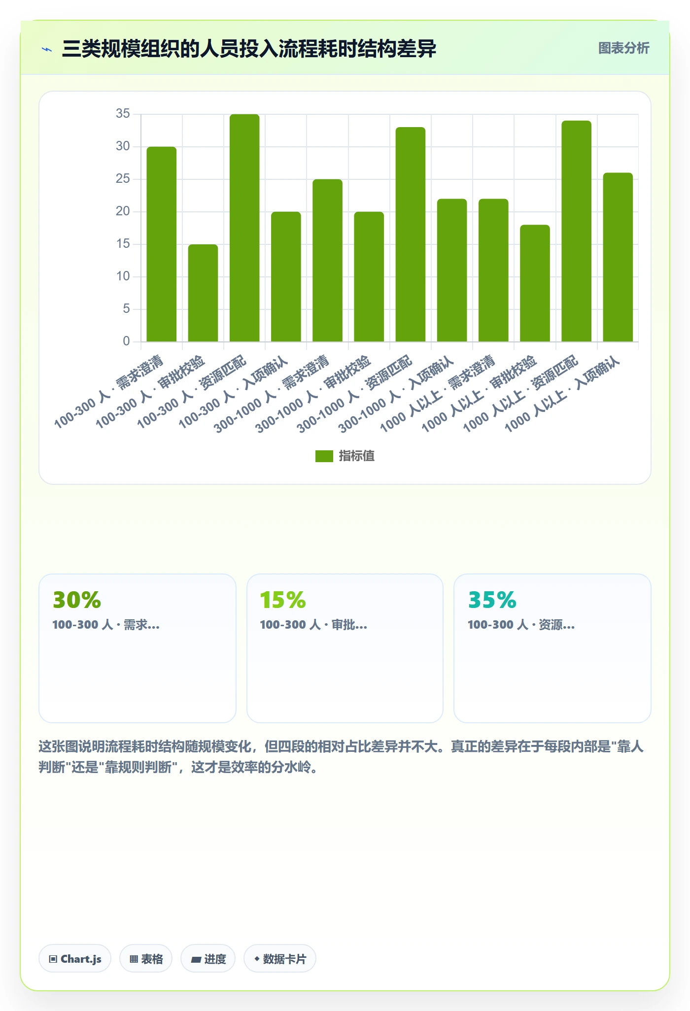 人员投入流程与规范：管理层人力资源计划流程优化关键指标