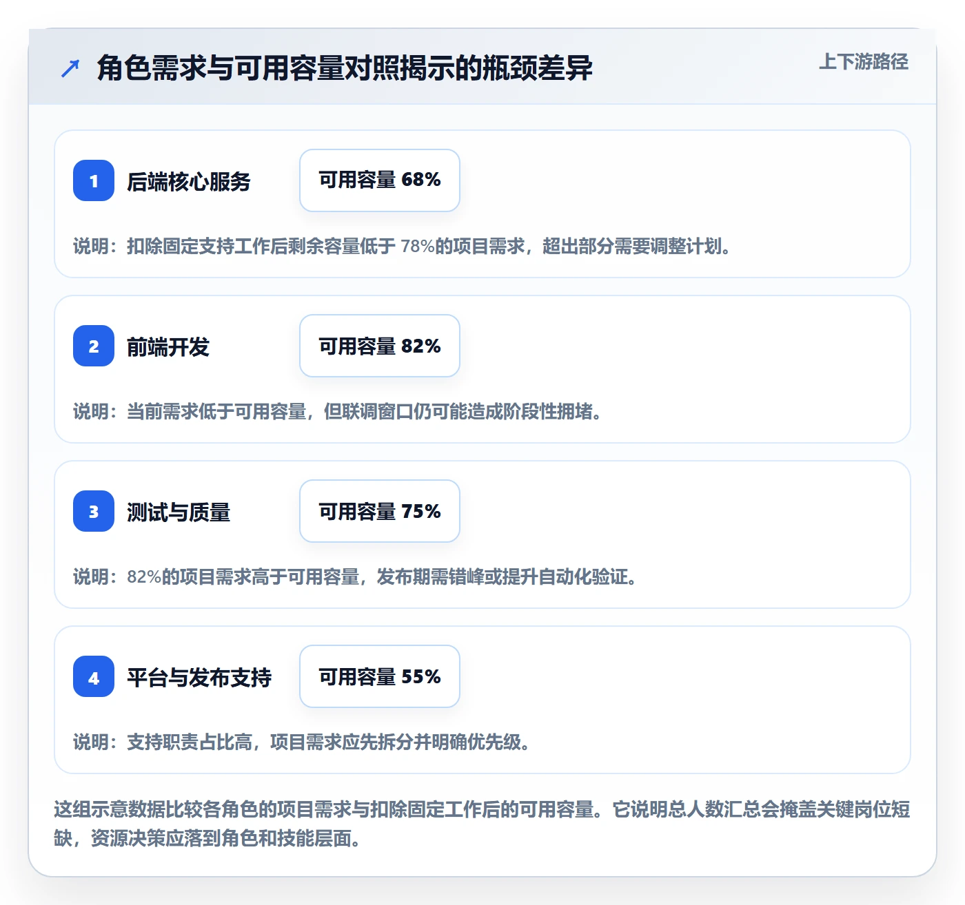 技能怎么做?研发团队实操方法:资源管理从0到1