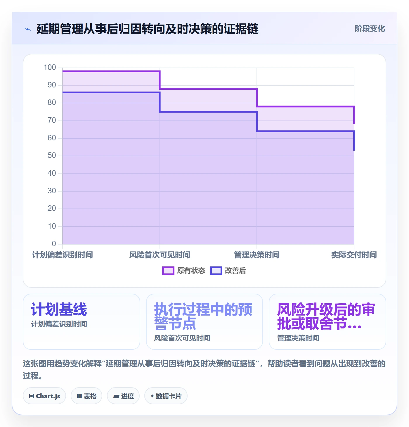 延期管理如何做好延期原因？管理层最佳实践与操作步骤