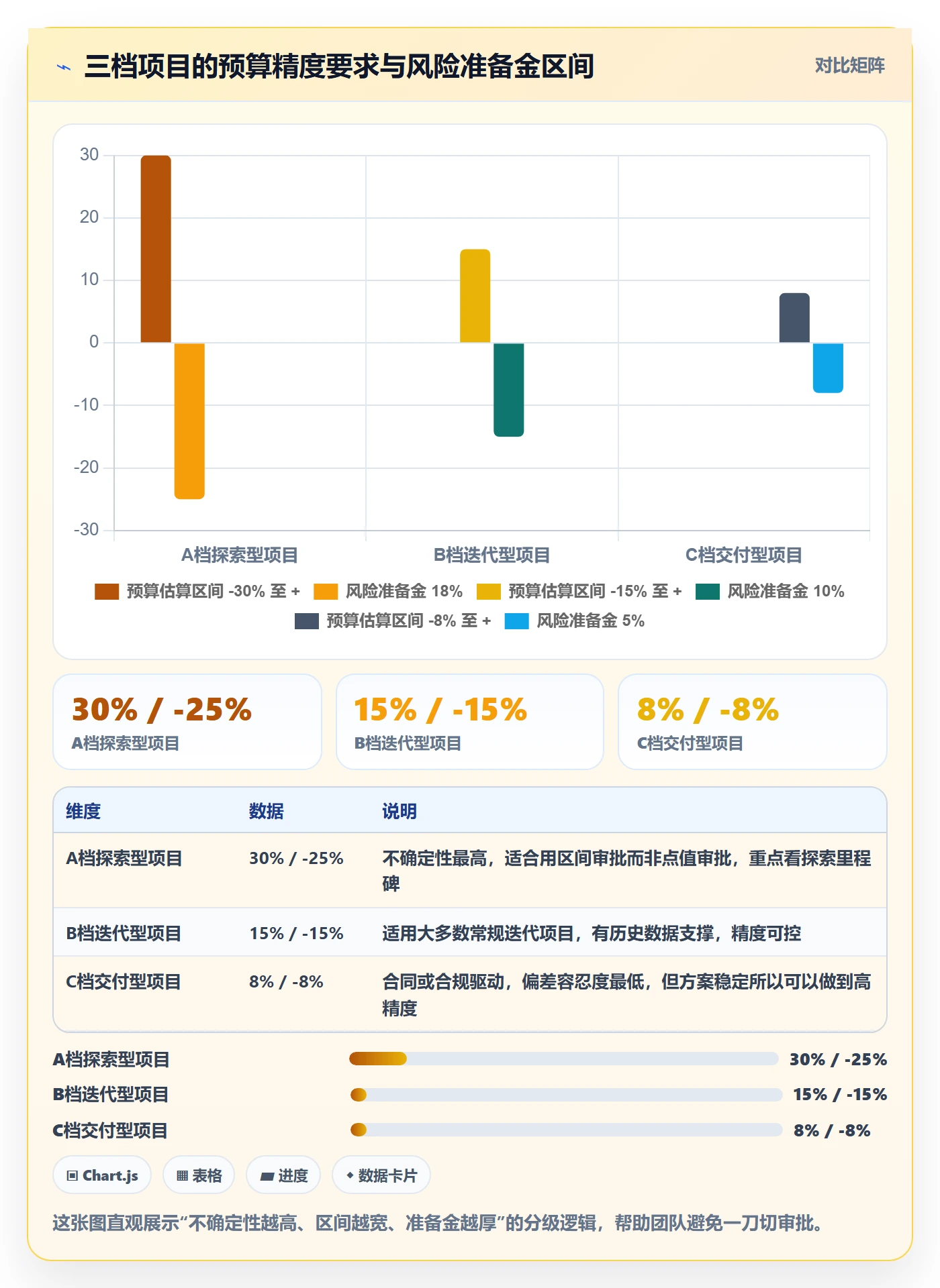 预算流程与规范:研发团队项目立项落地方案关键指标