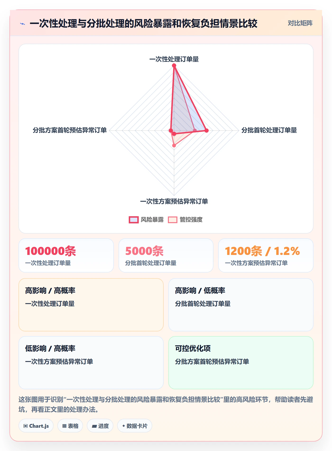 发布审批怎么做？企业管理者数据分析：发布管理从0到1