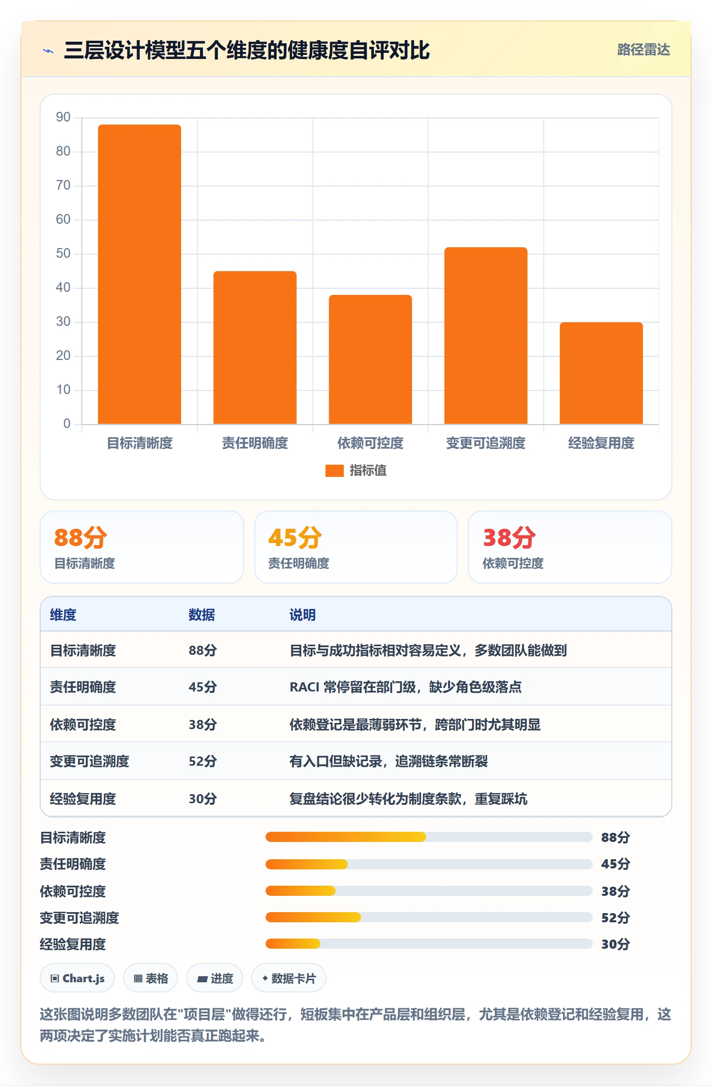 项目规划如何做好实施计划?产品经理制度设计与操作步骤